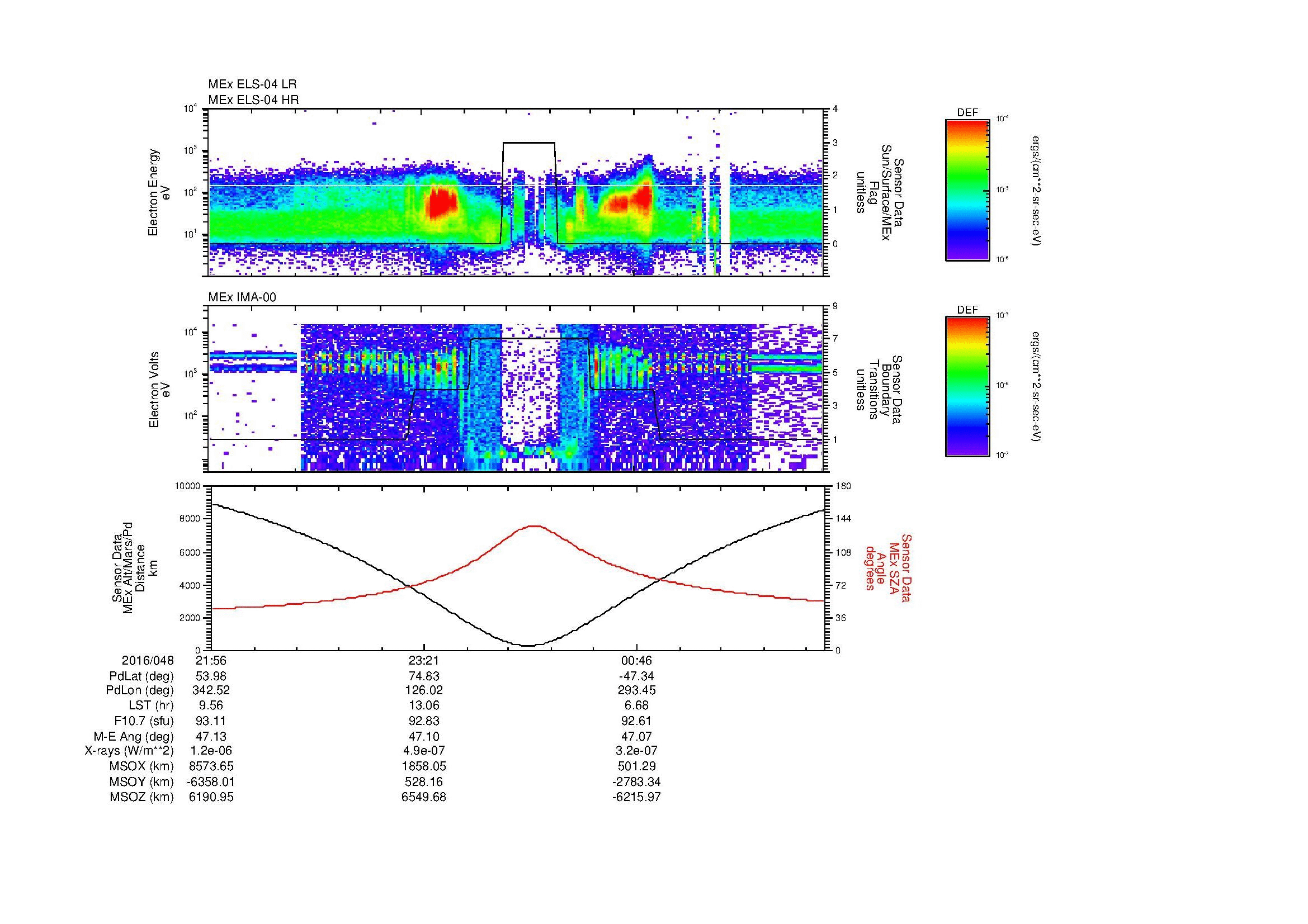 SurveyImages/MAVBS_MExion_2016048_2156_2016049_0203_B_Quicklook_ELS04_IMA00.gif