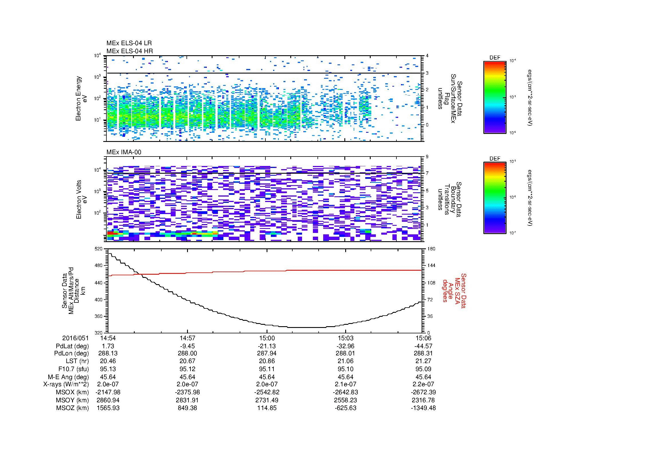 SurveyImages/MAVBS_MExion_2016051_1454_2016051_1506_C_Quicklook_ELS04_IMA00.gif