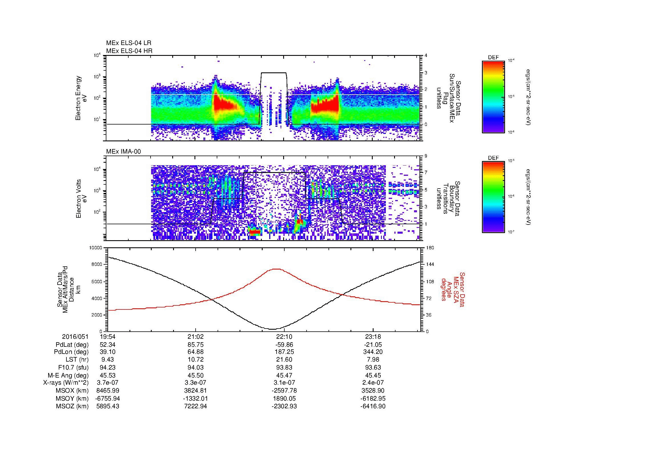 SurveyImages/MAVBS_MExion_2016051_1954_2016051_2356_B_Quicklook_ELS04_IMA00.gif