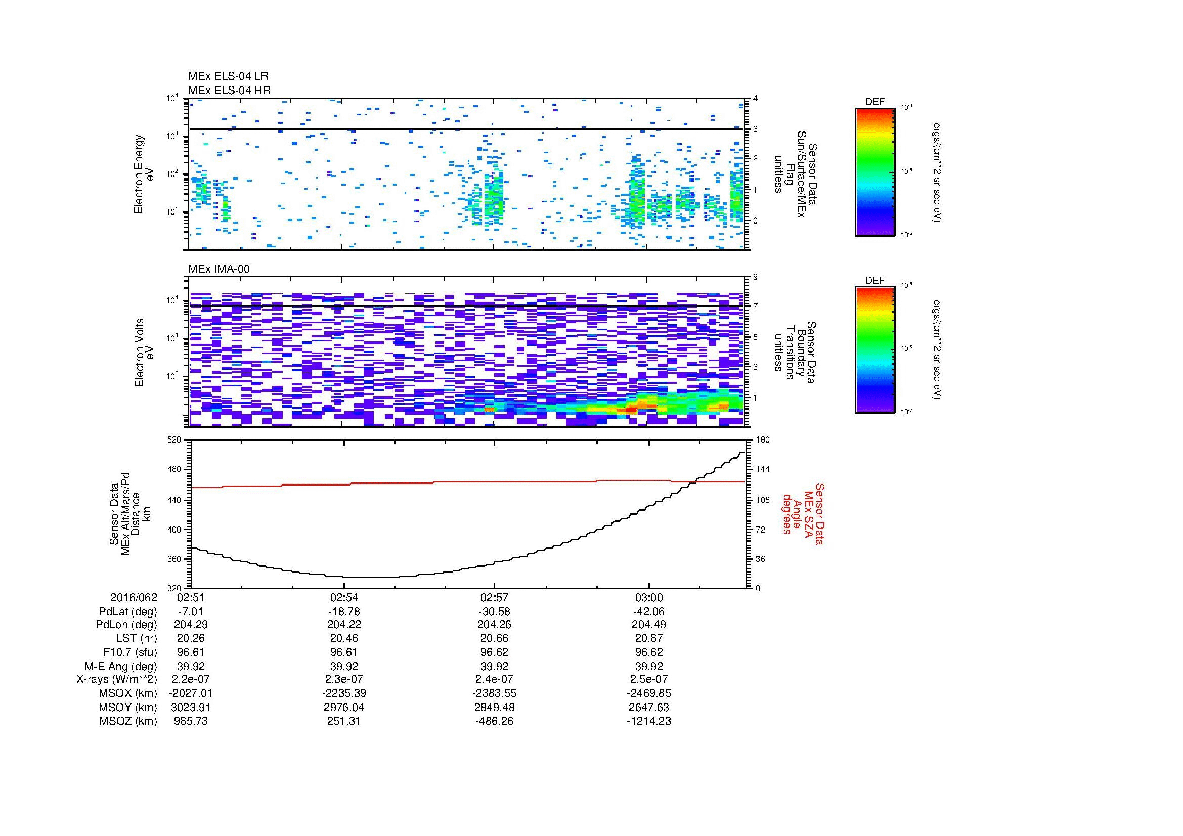 SurveyImages/MAVBS_MExion_2016062_0251_2016062_0302_C_Quicklook_ELS04_IMA00.gif