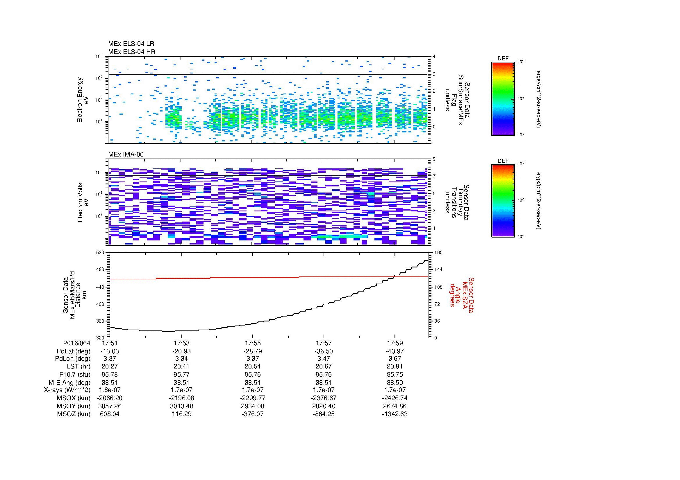 SurveyImages/MAVBS_MExion_2016064_1751_2016064_1800_C_Quicklook_ELS04_IMA00.gif