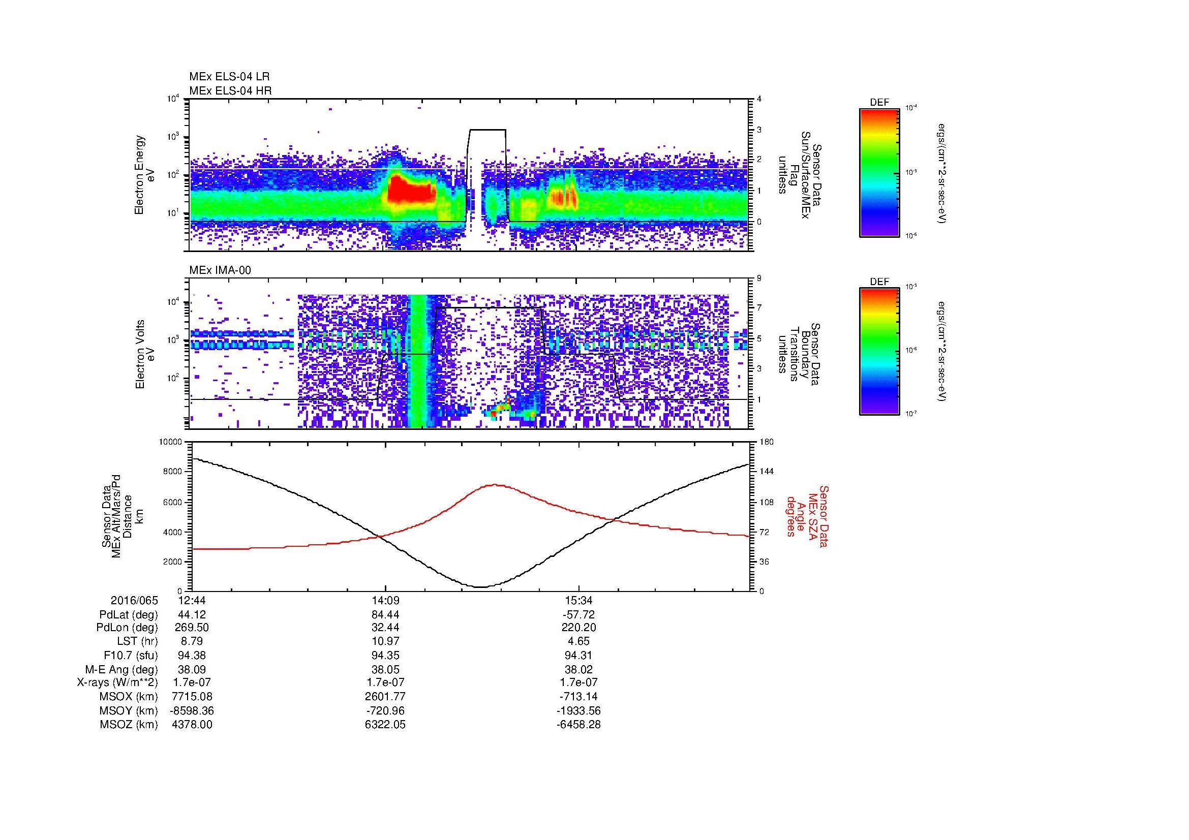 SurveyImages/MAVBS_MExion_2016065_1244_2016065_1651_B_Quicklook_ELS04_IMA00.gif