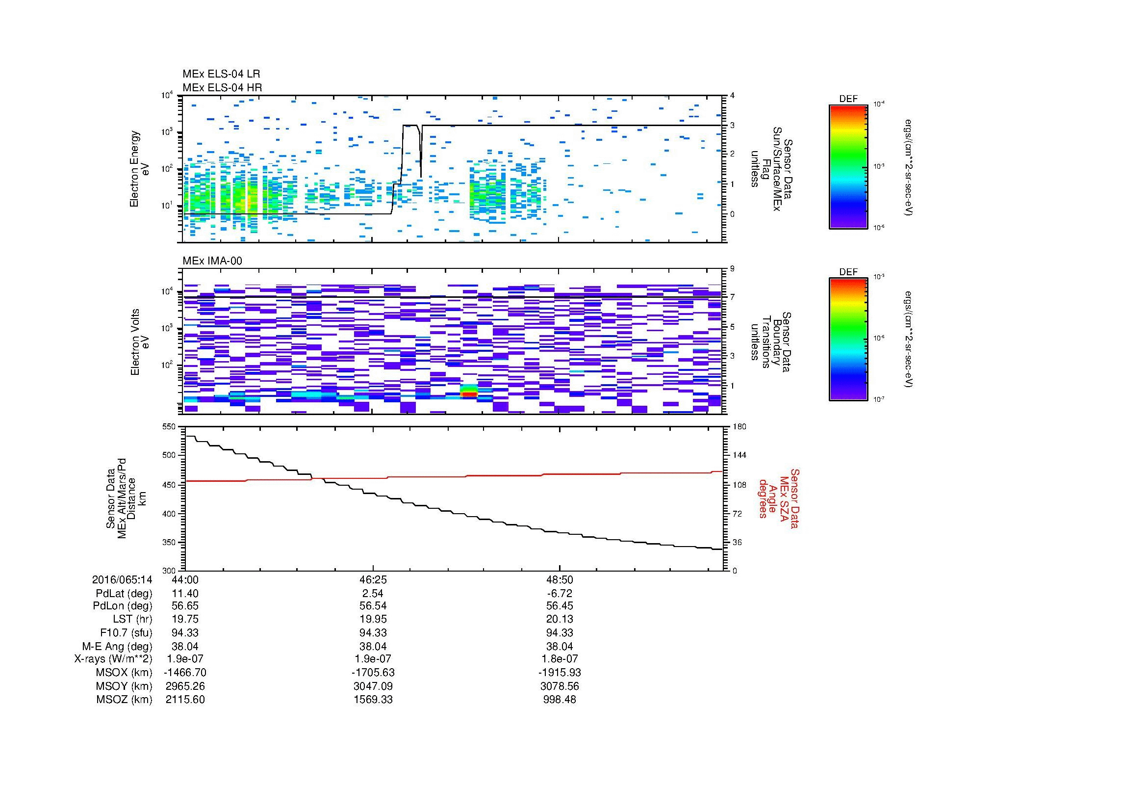 SurveyImages/MAVBS_MExion_2016065_1444_2016065_1451_C_Quicklook_ELS04_IMA00.gif