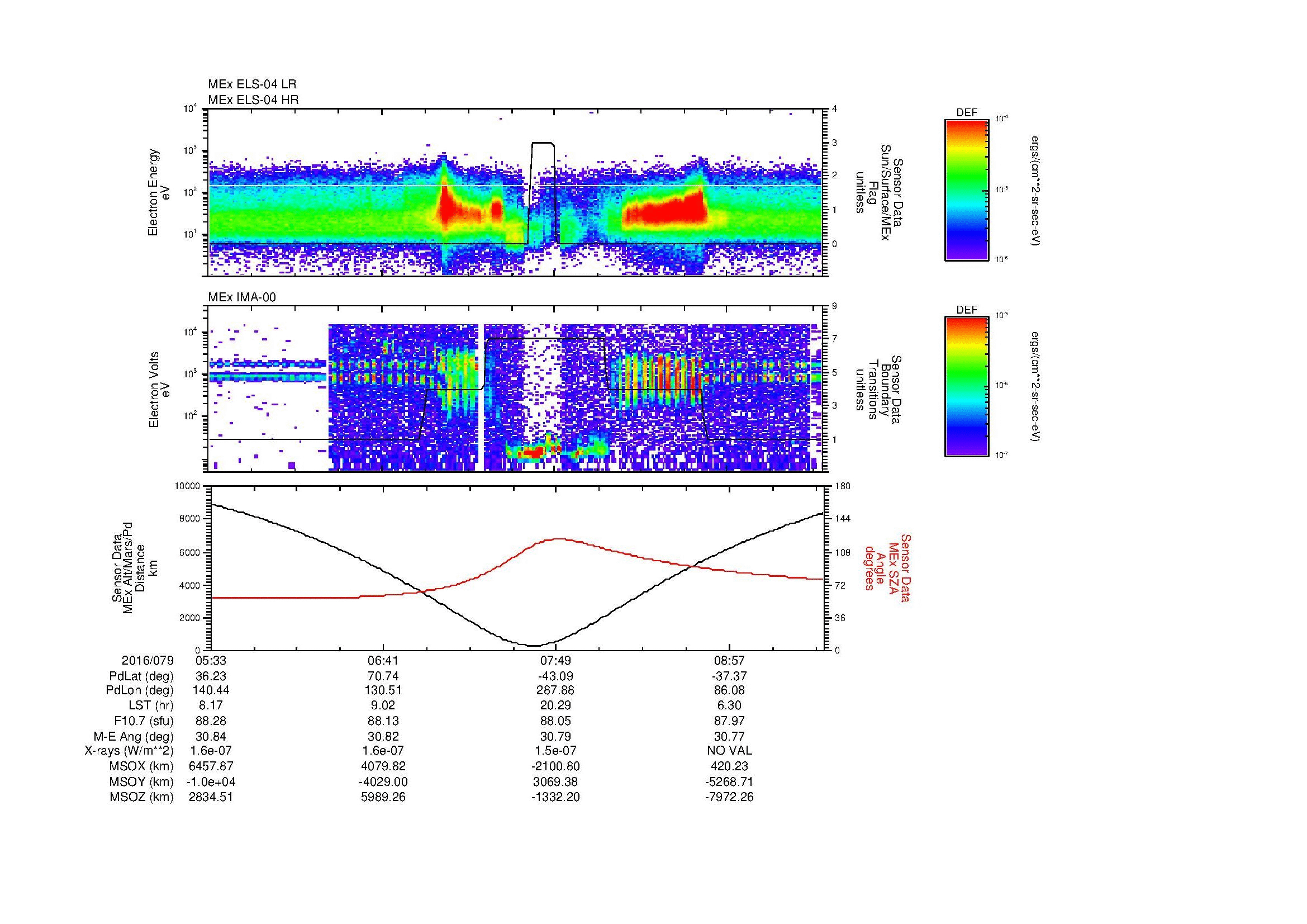 SurveyImages/MAVBS_MExion_2016079_0533_2016079_0936_B_Quicklook_ELS04_IMA00.gif