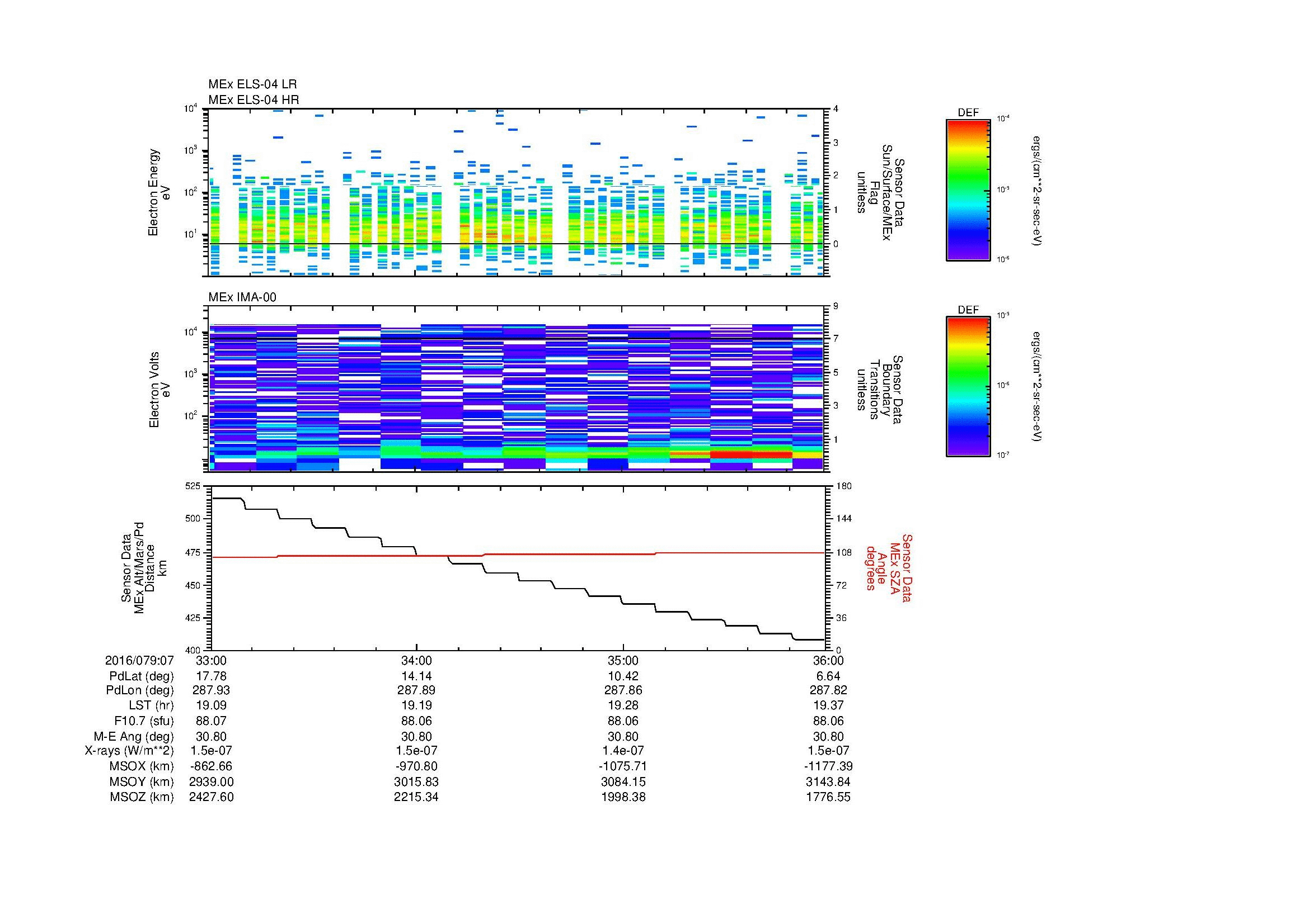 SurveyImages/MAVBS_MExion_2016079_0733_2016079_0736_C_Quicklook_ELS04_IMA00.gif