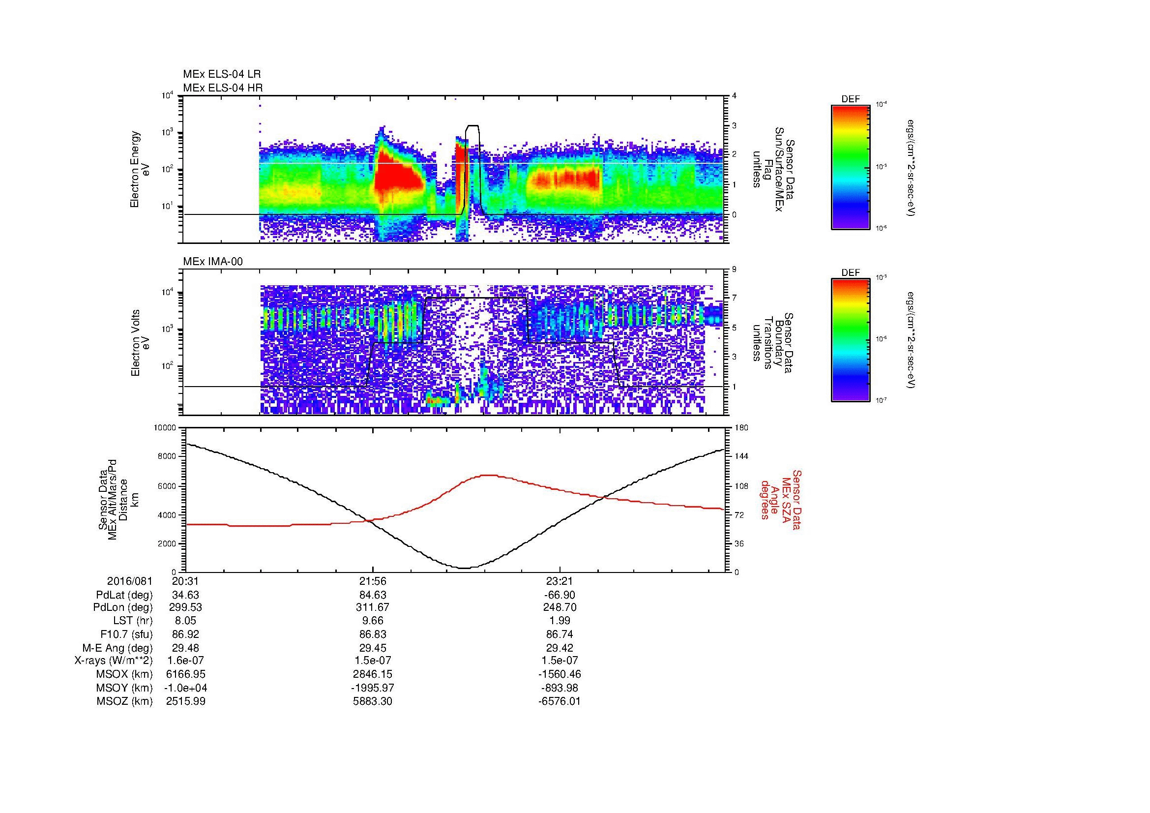 SurveyImages/MAVBS_MExion_2016081_2031_2016082_0038_B_Quicklook_ELS04_IMA00.gif