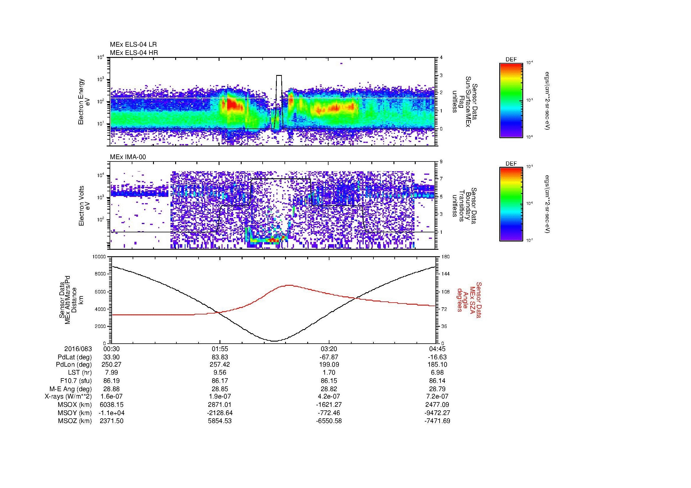 SurveyImages/MAVBS_MExion_2016083_0030_2016083_0445_B_Quicklook_ELS04_IMA00.gif