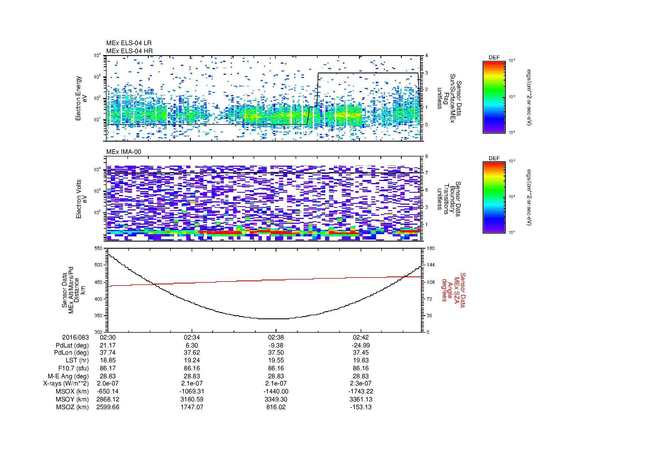 SurveyImages/MAVBS_MExion_2016083_0230_2016083_0245_C_Quicklook_ELS04_IMA00.gif