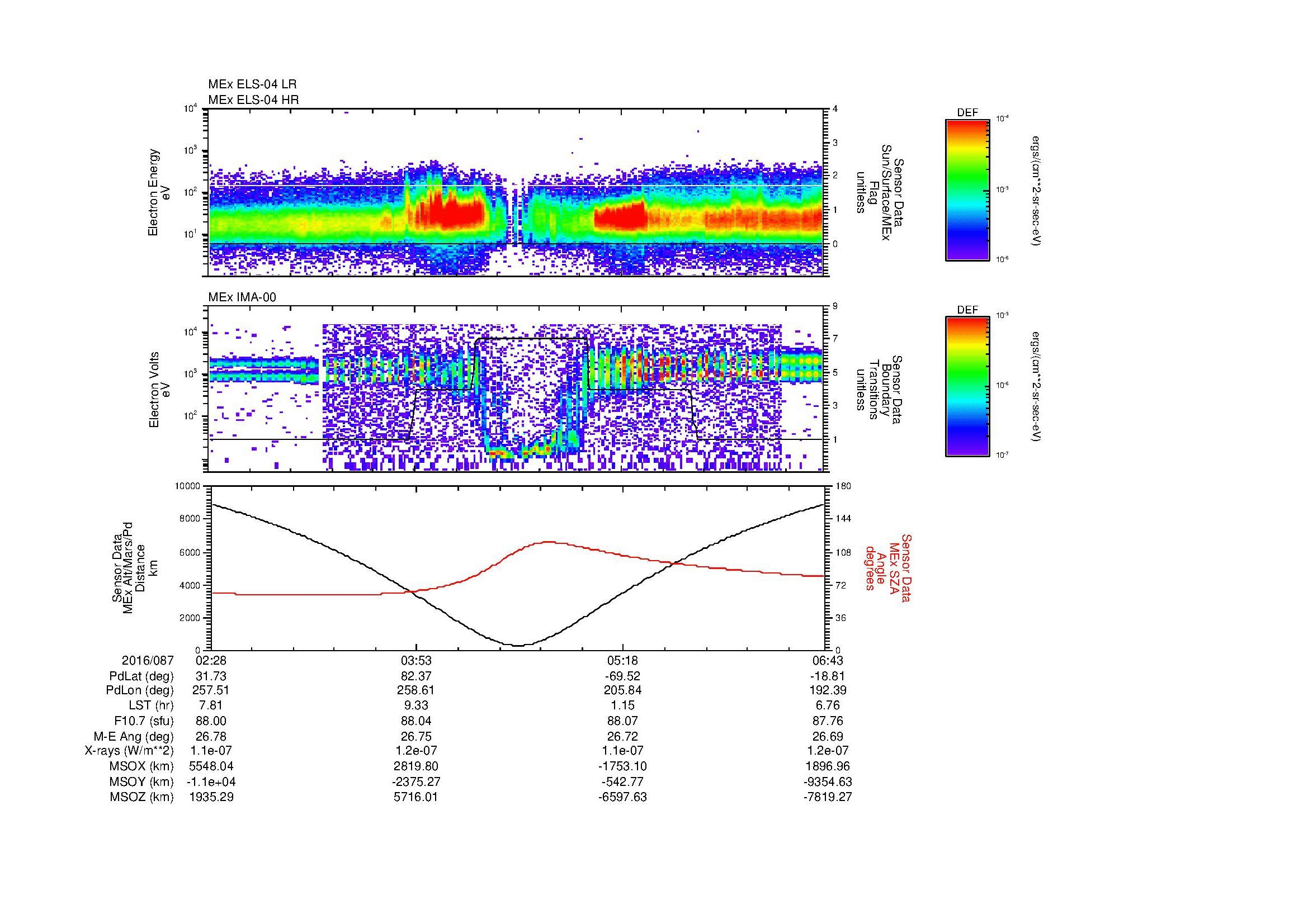 SurveyImages/MAVBS_MExion_2016087_0228_2016087_0643_B_Quicklook_ELS04_IMA00.gif