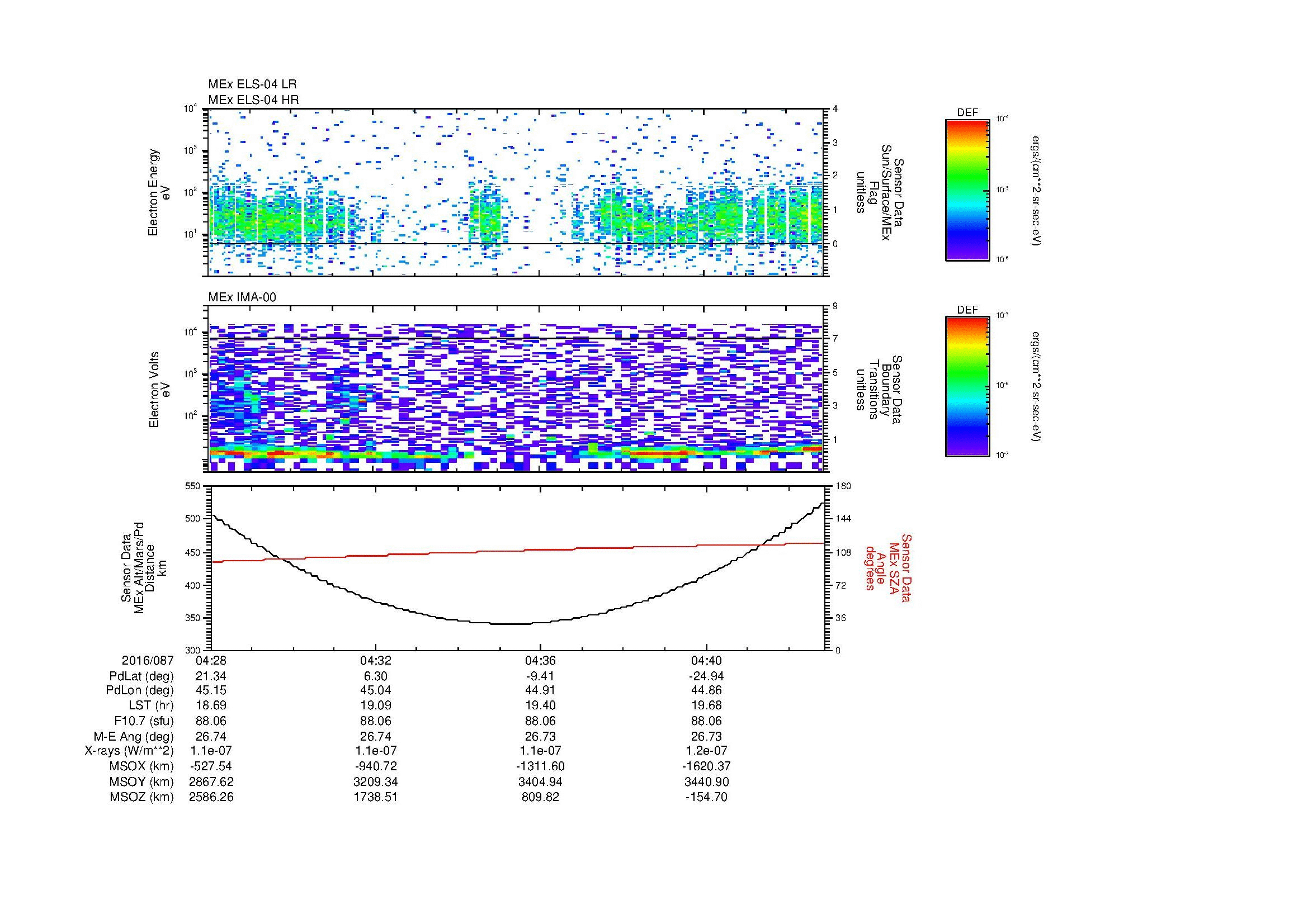 SurveyImages/MAVBS_MExion_2016087_0428_2016087_0443_C_Quicklook_ELS04_IMA00.gif