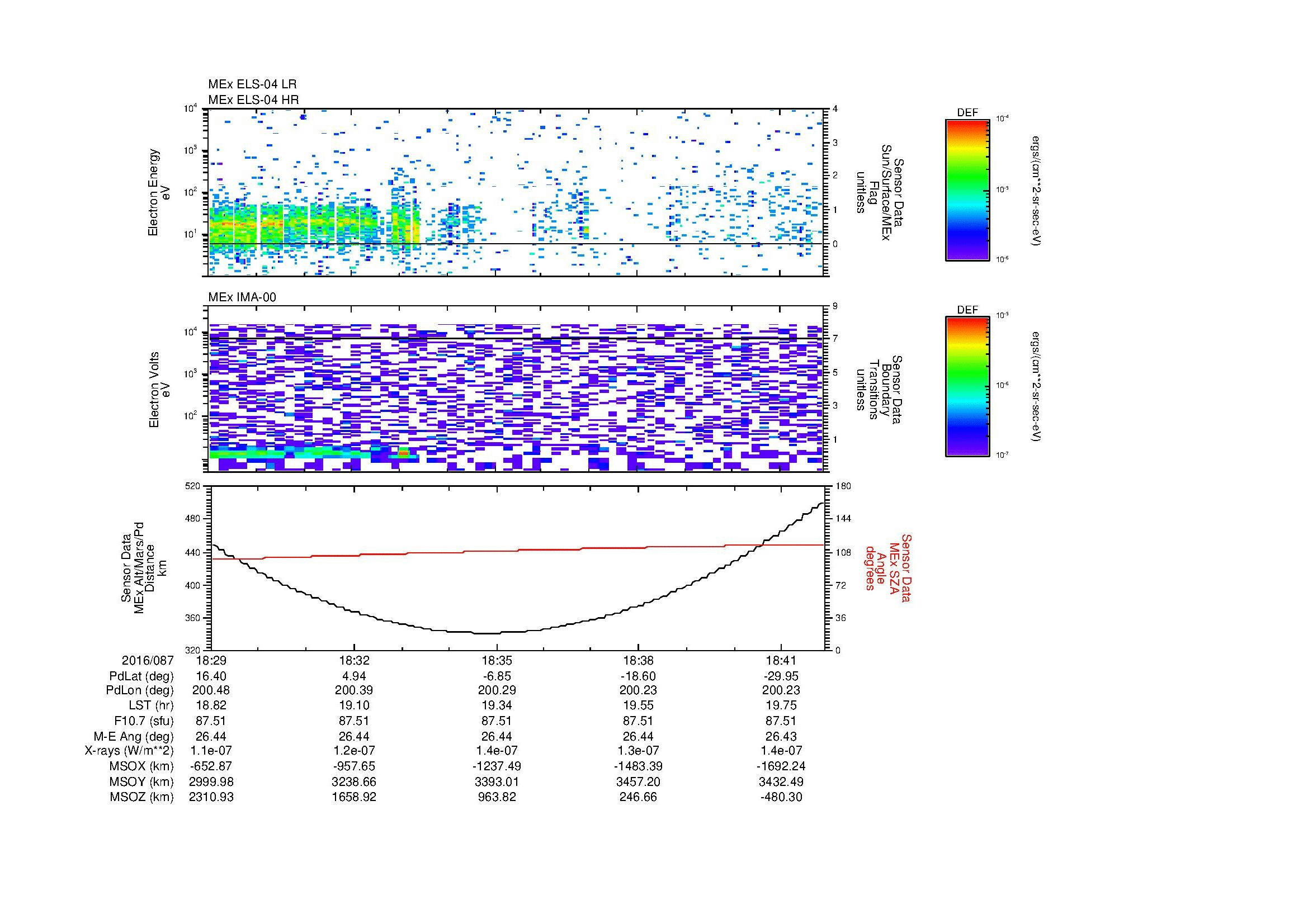 SurveyImages/MAVBS_MExion_2016087_1829_2016087_1842_C_Quicklook_ELS04_IMA00.gif