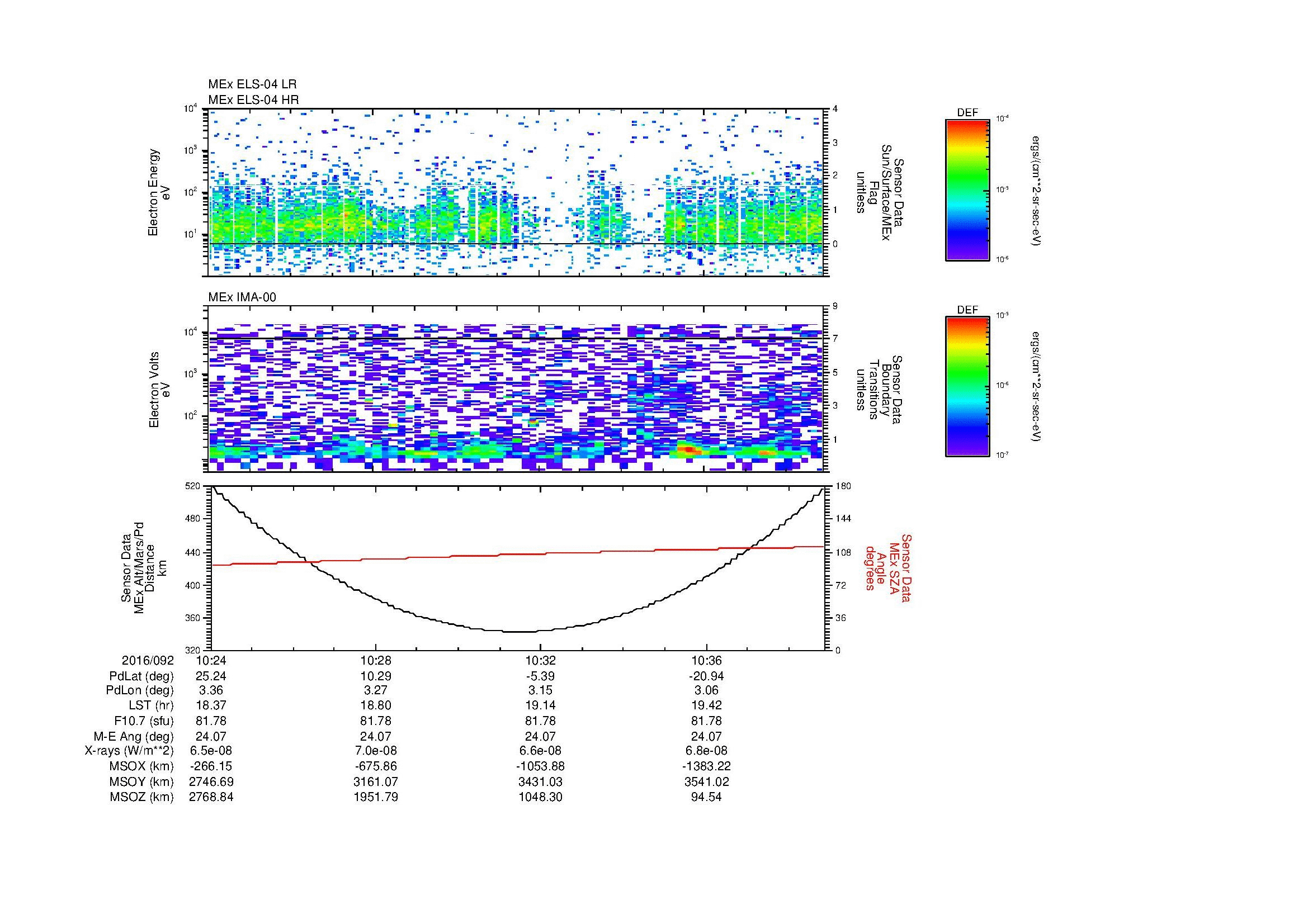 SurveyImages/MAVBS_MExion_2016092_1024_2016092_1039_C_Quicklook_ELS04_IMA00.gif
