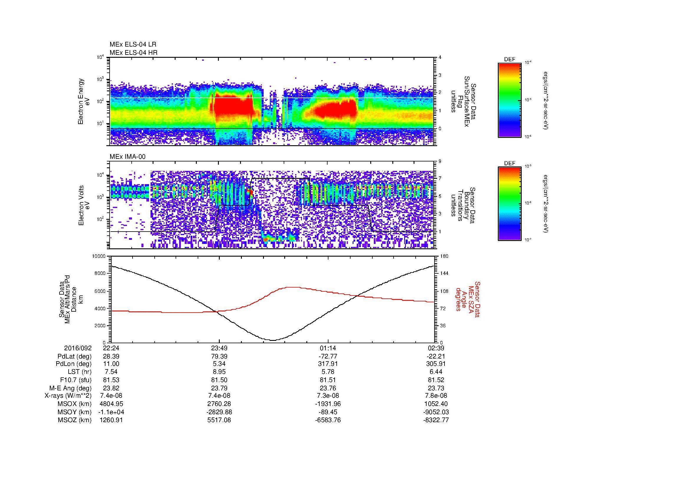 SurveyImages/MAVBS_MExion_2016092_2224_2016093_0239_B_Quicklook_ELS04_IMA00.gif