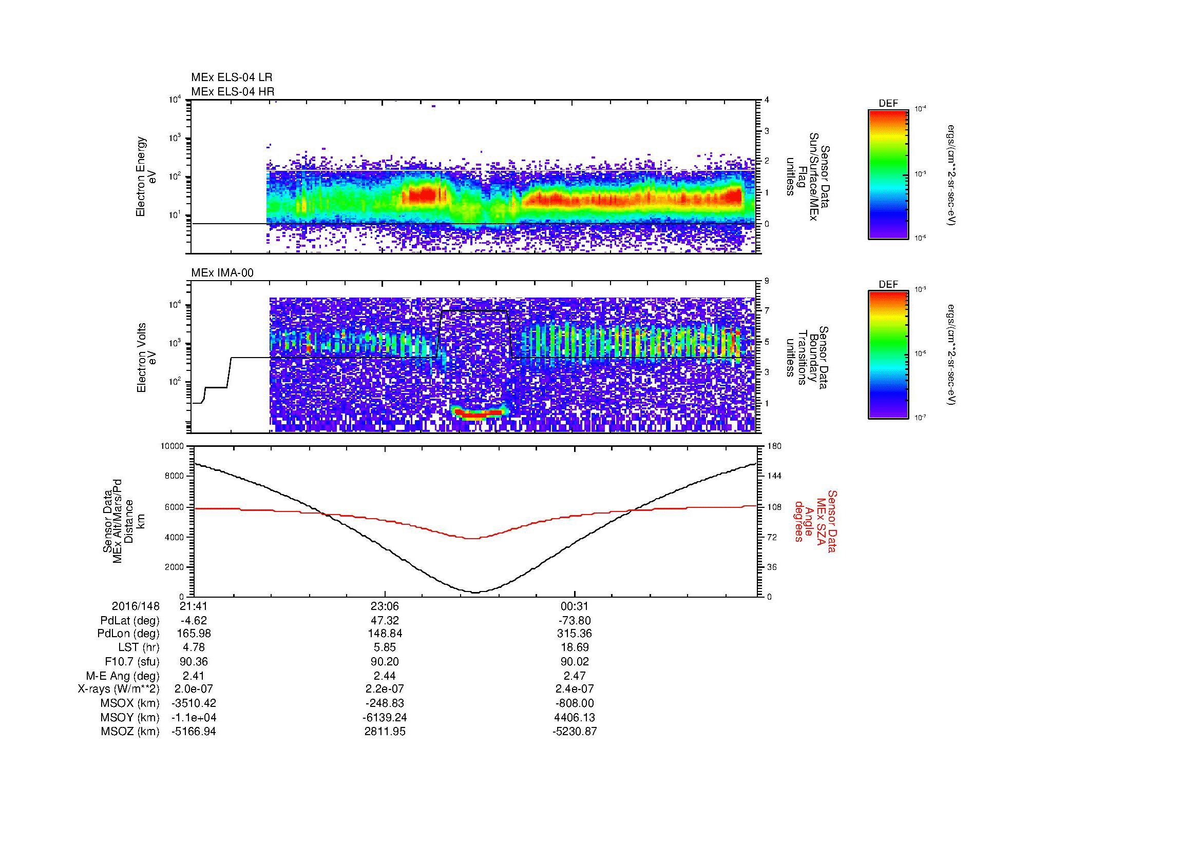 SurveyImages/MAVBS_MExion_2016148_2141_2016149_0155_B_Quicklook_ELS04_IMA00.gif