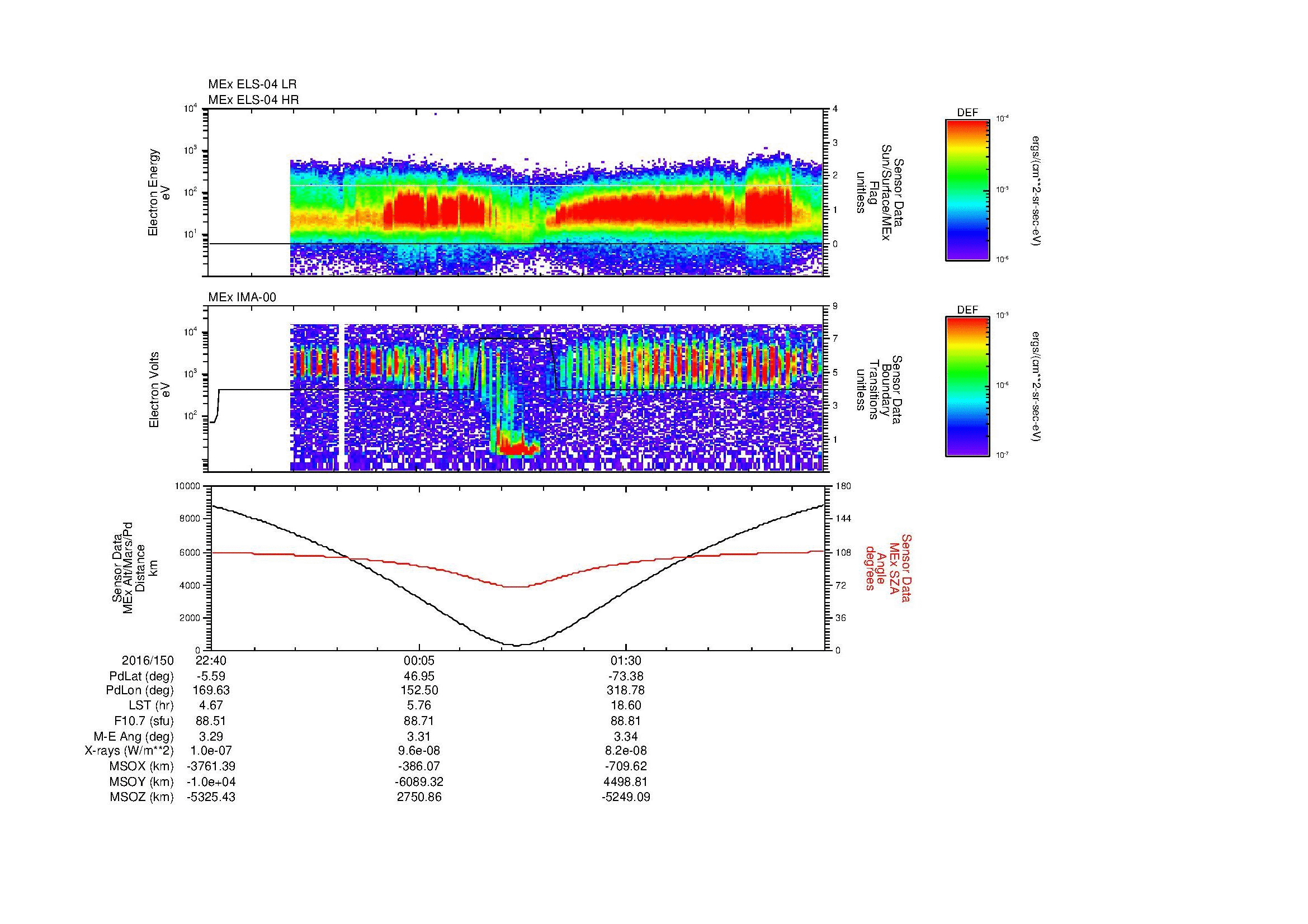 SurveyImages/MAVBS_MExion_2016150_2240_2016151_0253_B_Quicklook_ELS04_IMA00.gif
