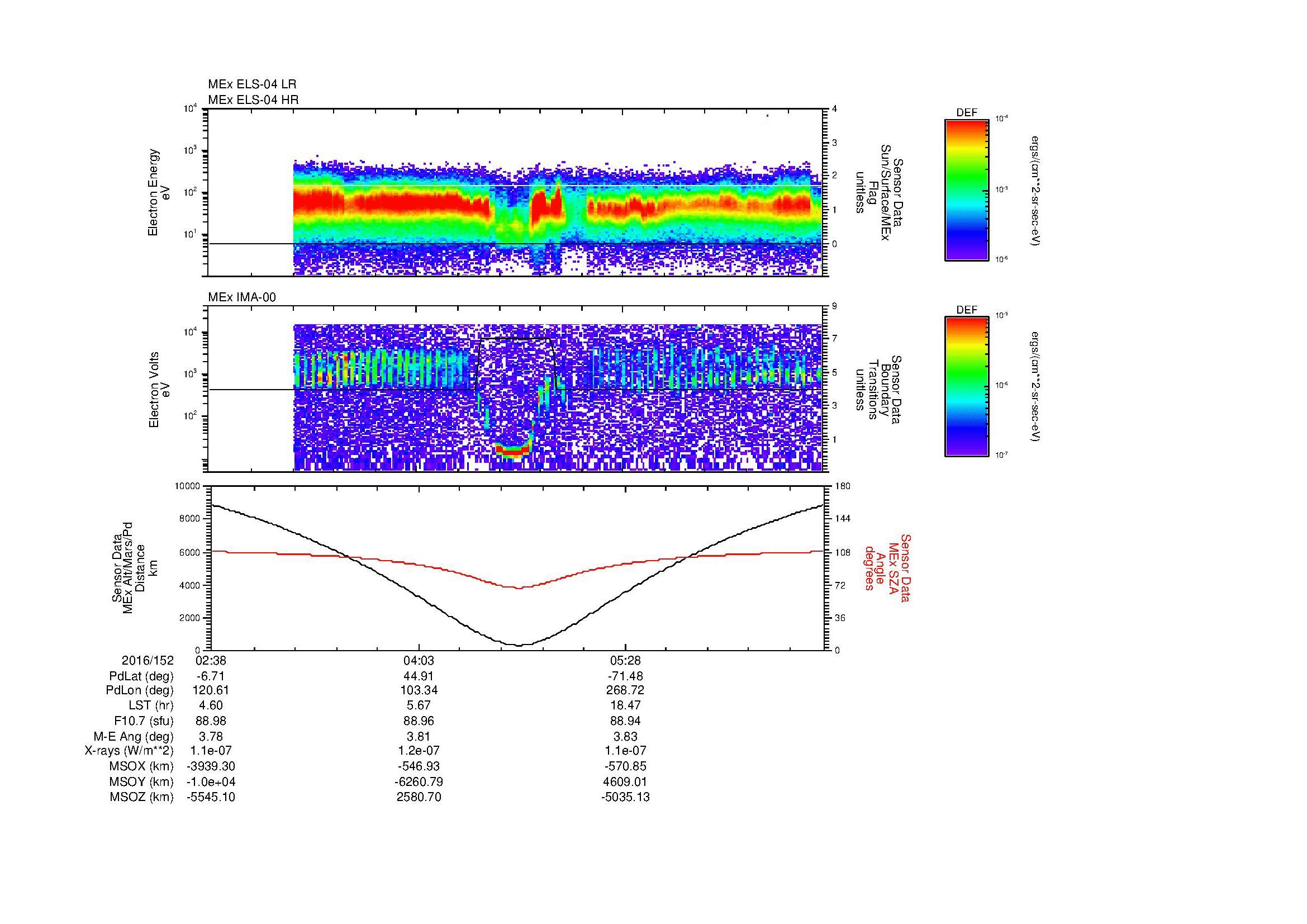 SurveyImages/MAVBS_MExion_2016152_0238_2016152_0652_B_Quicklook_ELS04_IMA00.gif