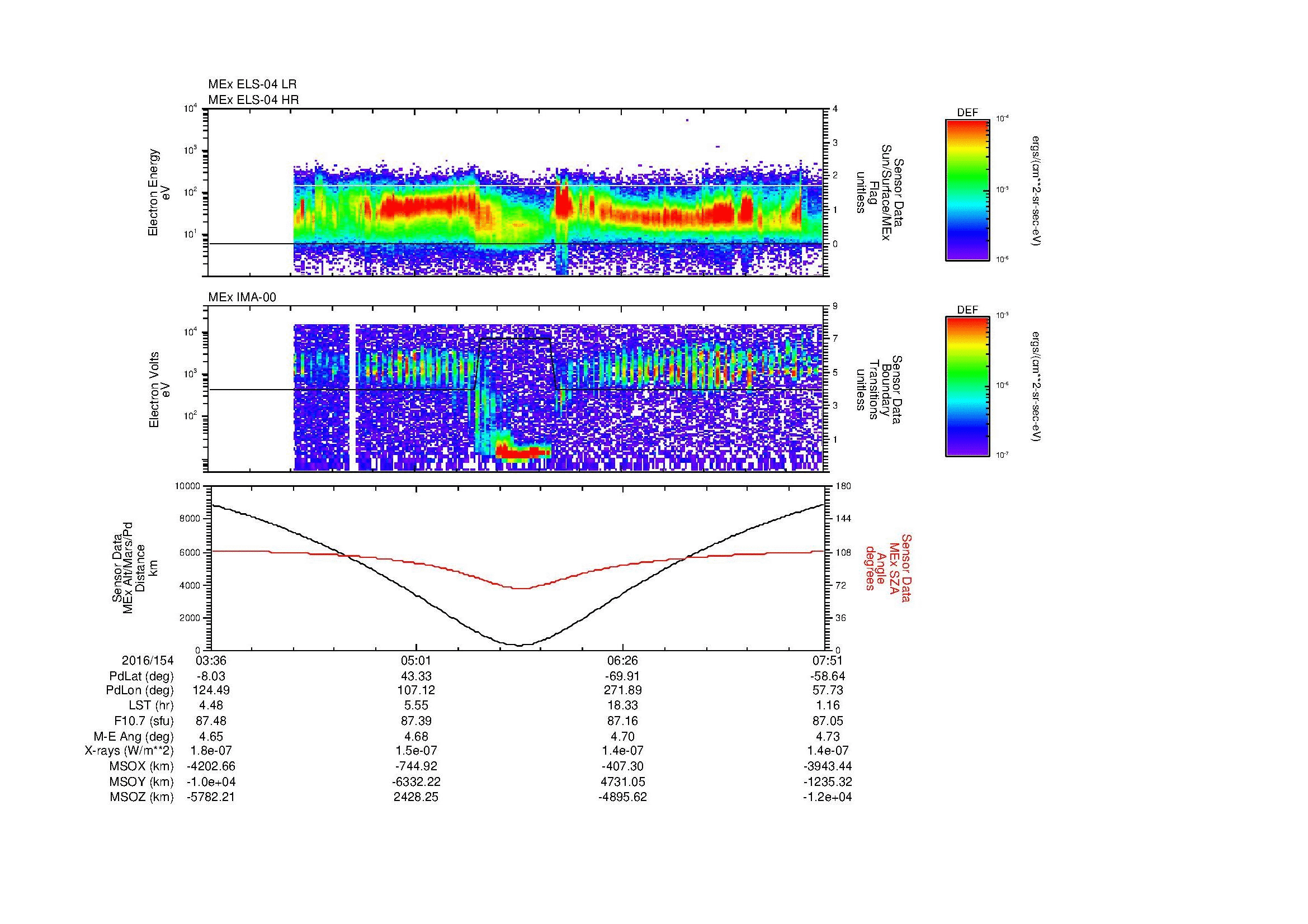 SurveyImages/MAVBS_MExion_2016154_0336_2016154_0751_B_Quicklook_ELS04_IMA00.gif