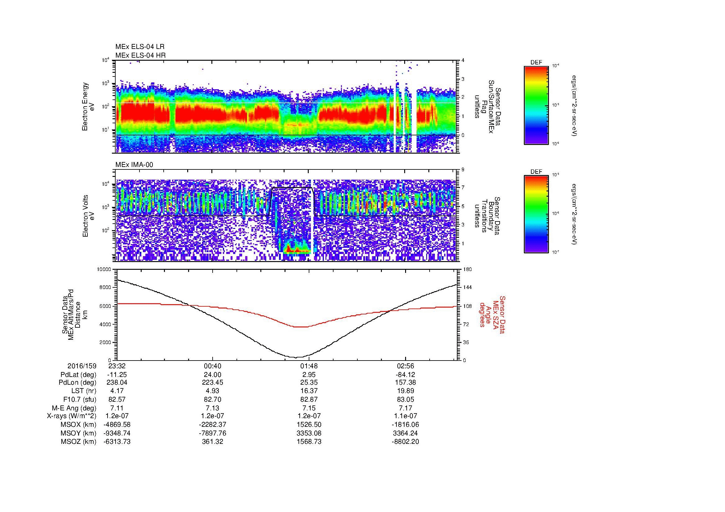 SurveyImages/MAVBS_MExion_2016159_2332_2016160_0334_B_Quicklook_ELS04_IMA00.gif