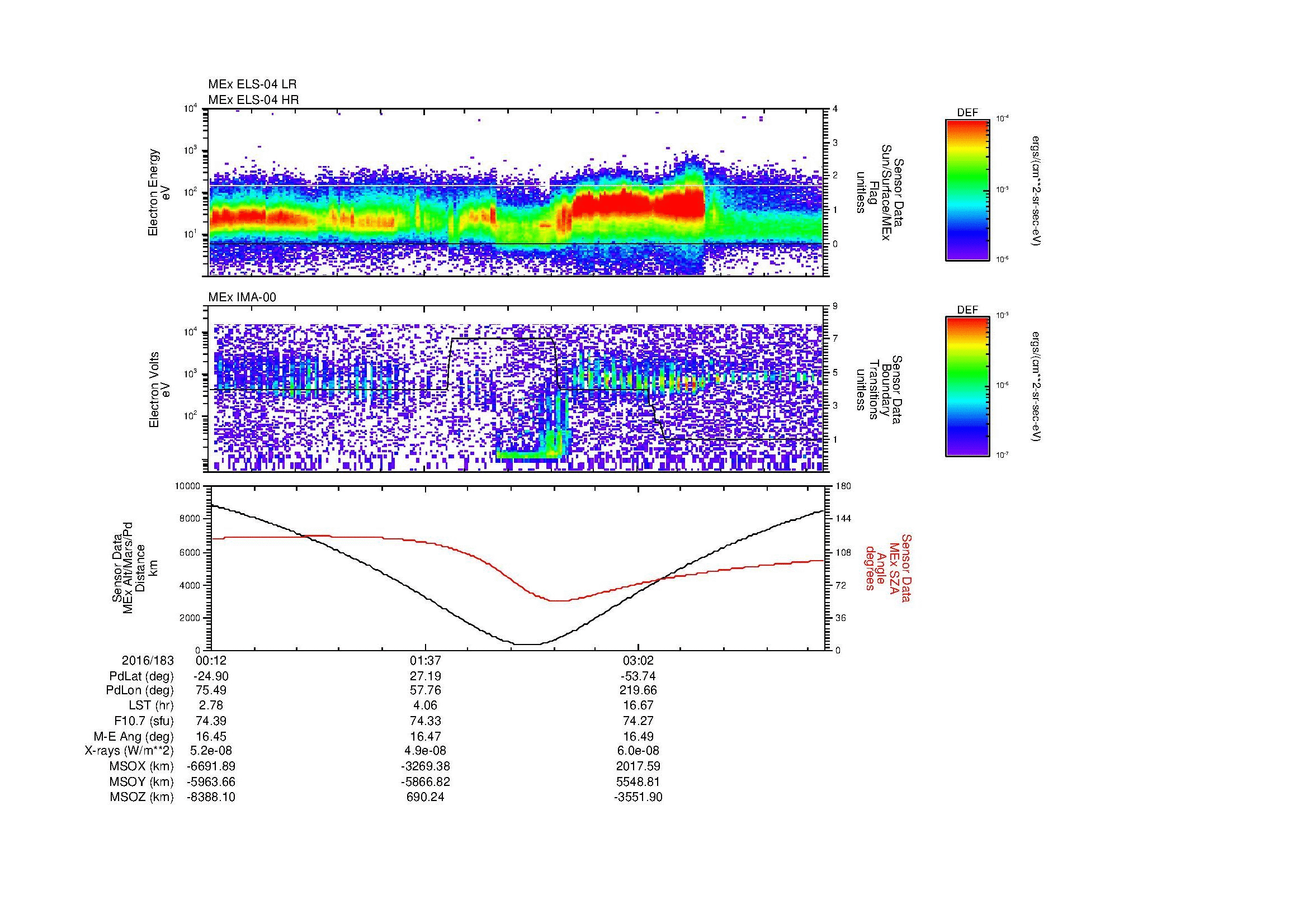 SurveyImages/MAVBS_MExion_2016183_0012_2016183_0418_B_Quicklook_ELS04_IMA00.gif