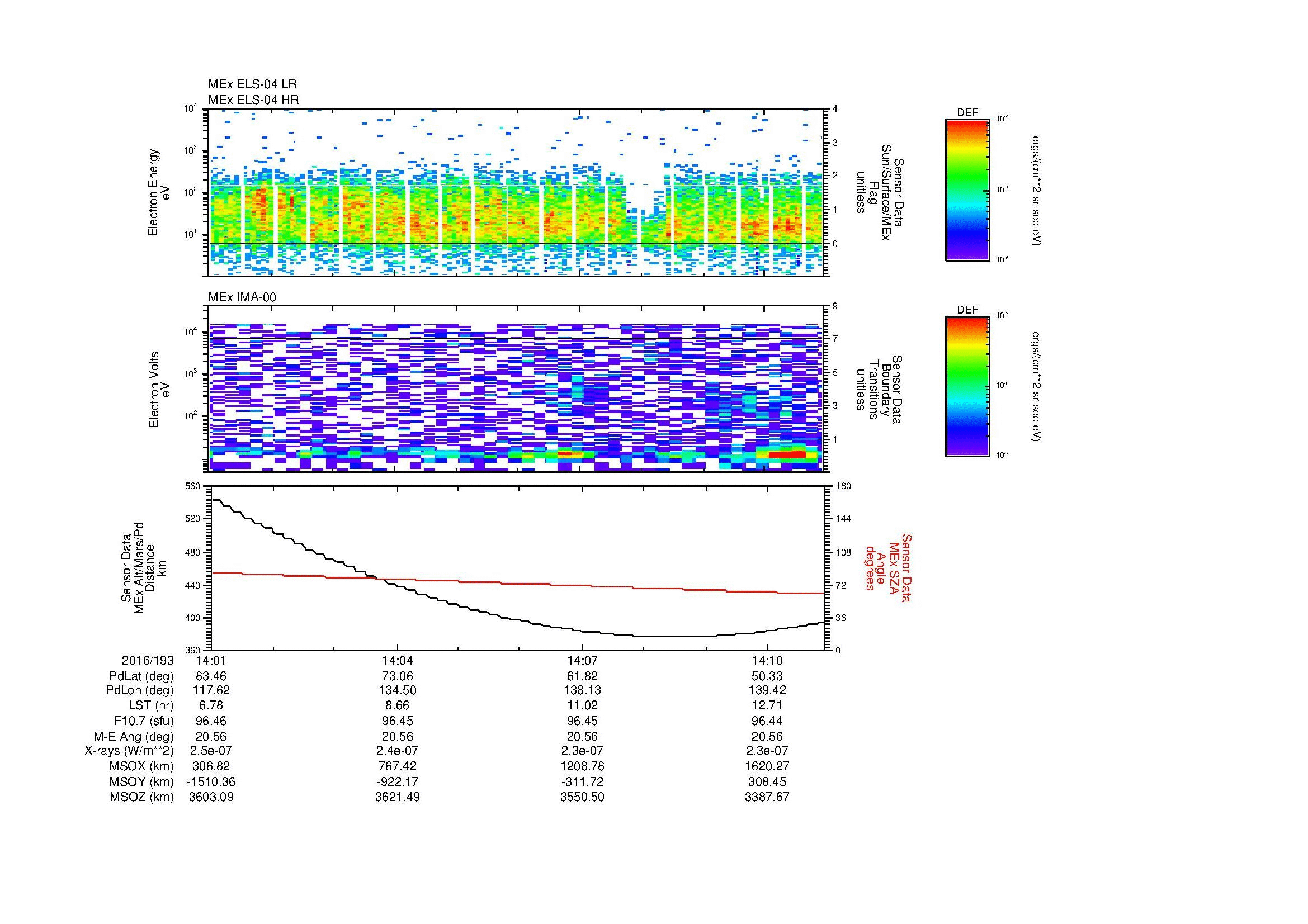 SurveyImages/MAVBS_MExion_2016193_1401_2016193_1411_C_Quicklook_ELS04_IMA00.gif