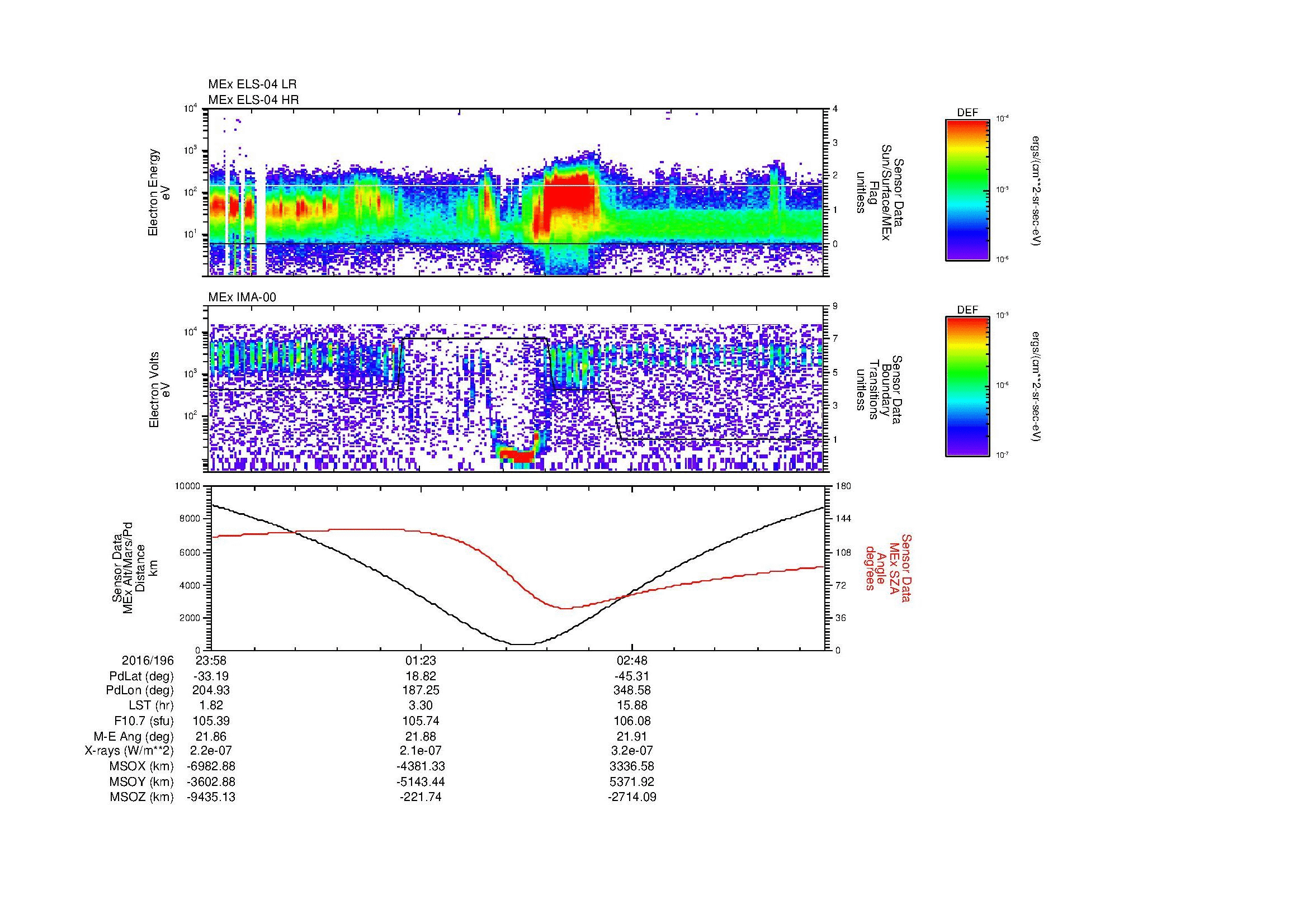 SurveyImages/MAVBS_MExion_2016196_2358_2016197_0408_B_Quicklook_ELS04_IMA00.gif