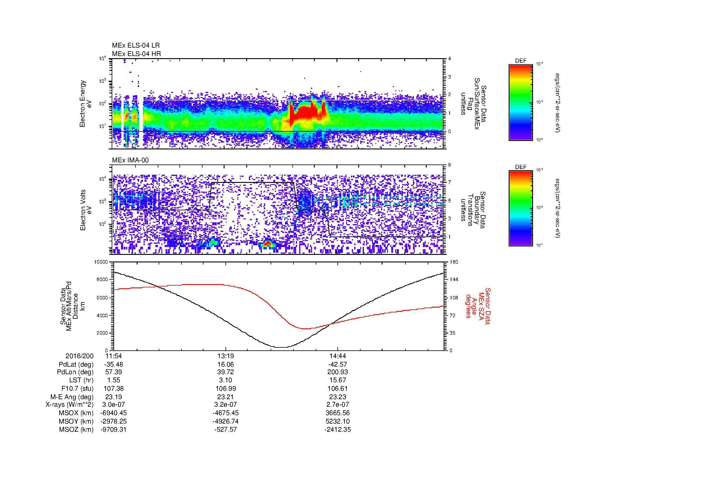 SurveyImages/MAVBS_MExion_2016200_1154_2016200_1606_B_Quicklook_ELS04_IMA00.gif