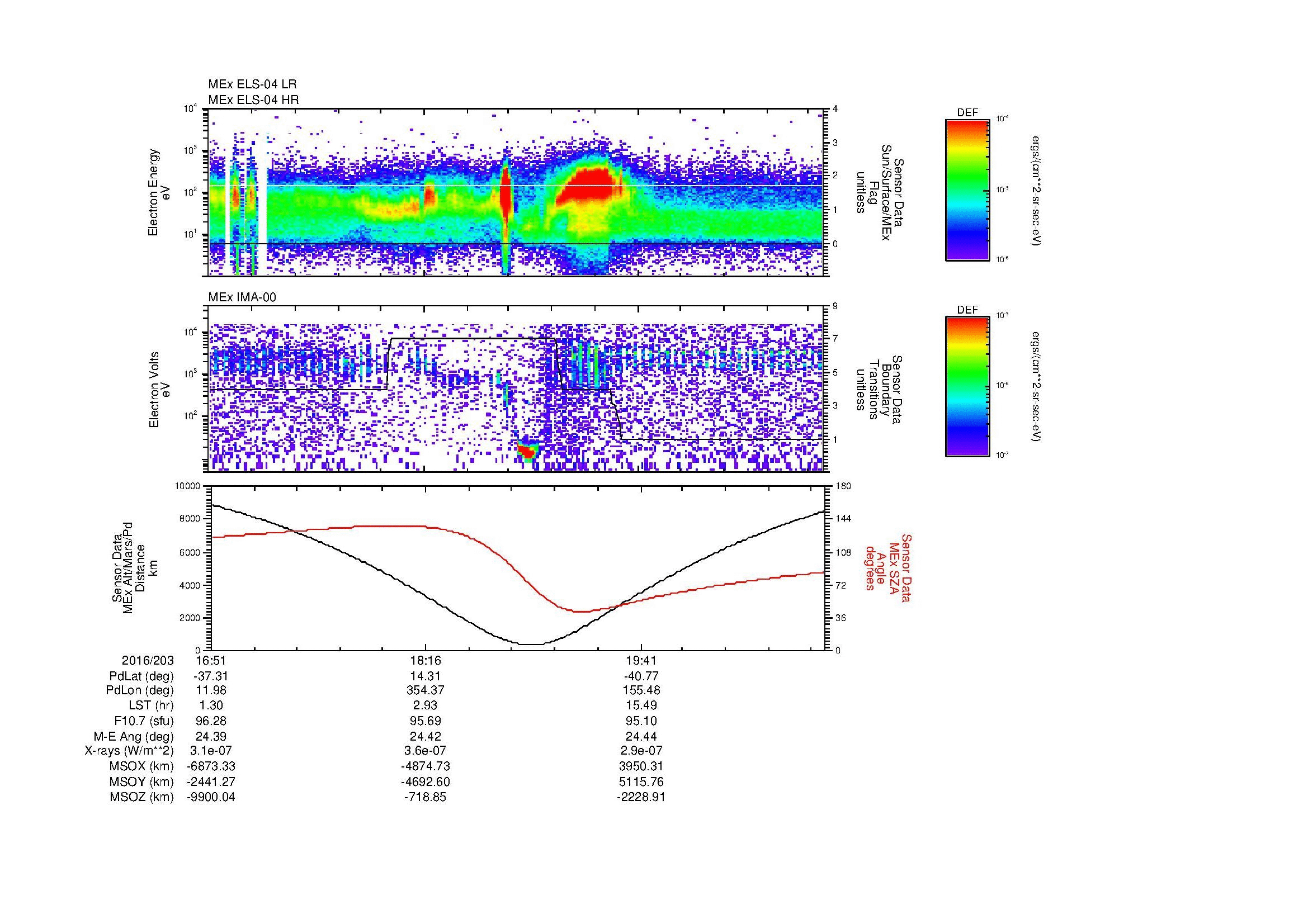 SurveyImages/MAVBS_MExion_2016203_1651_2016203_2056_B_Quicklook_ELS04_IMA00.gif