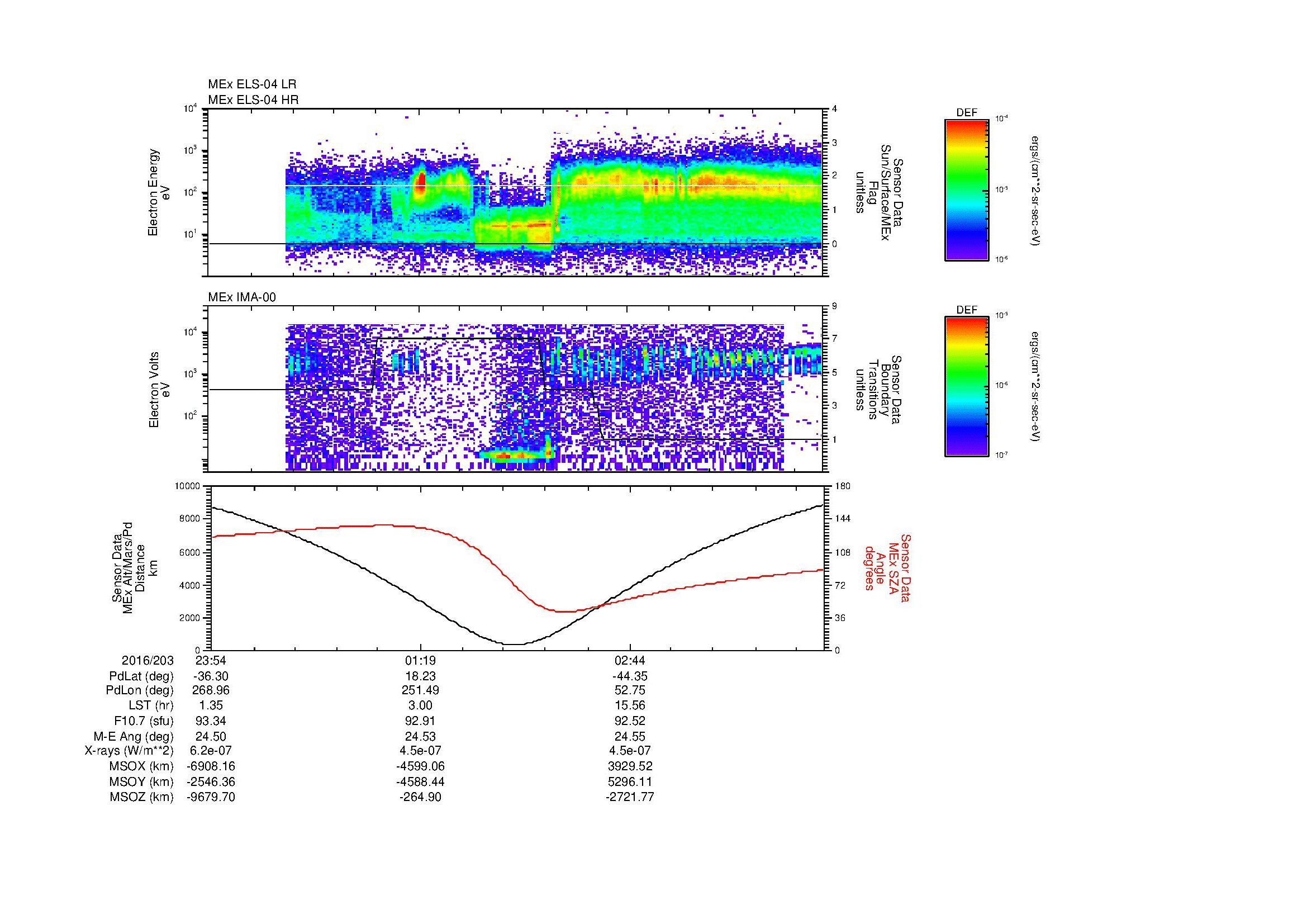 SurveyImages/MAVBS_MExion_2016203_2354_2016204_0405_B_Quicklook_ELS04_IMA00.gif