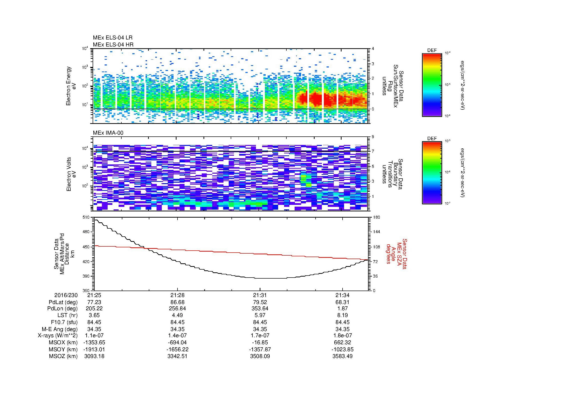 SurveyImages/MAVBS_MExion_2016230_2125_2016230_2135_C_Quicklook_ELS04_IMA00.gif