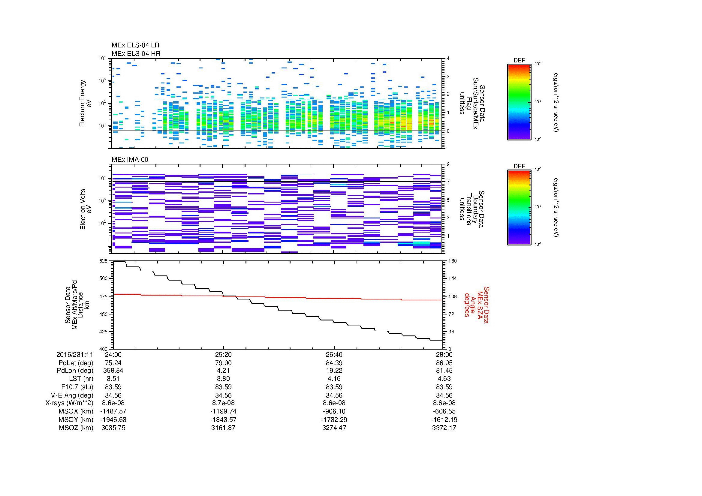 SurveyImages/MAVBS_MExion_2016231_1124_2016231_1128_C_Quicklook_ELS04_IMA00.gif