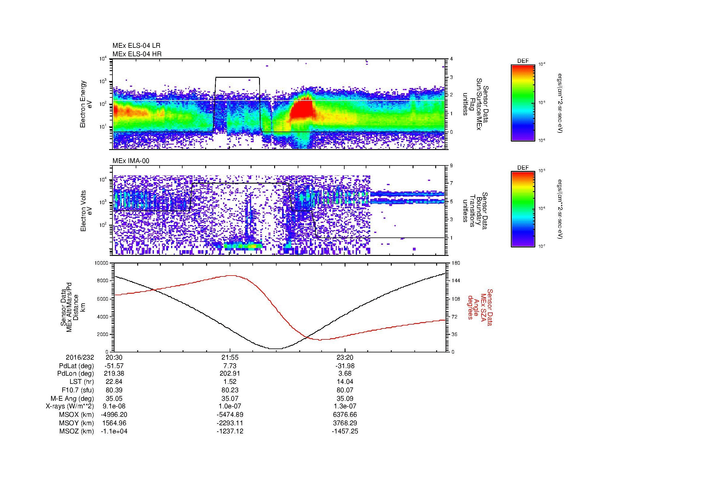 SurveyImages/MAVBS_MExion_2016232_2030_2016233_0036_B_Quicklook_ELS04_IMA00.gif