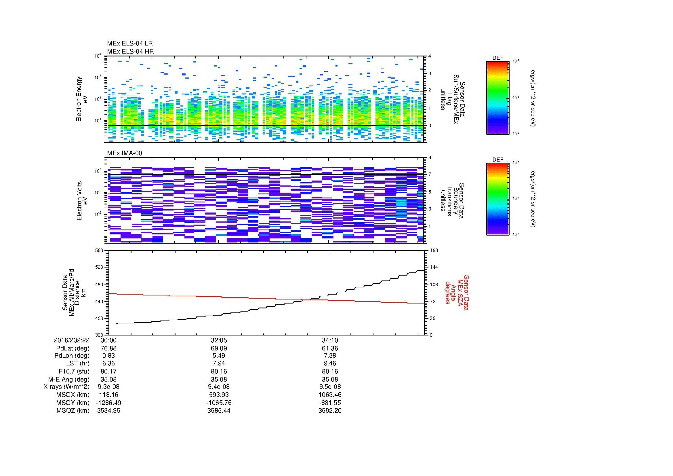 SurveyImages/MAVBS_MExion_2016232_2230_2016232_2236_C_Quicklook_ELS04_IMA00.gif