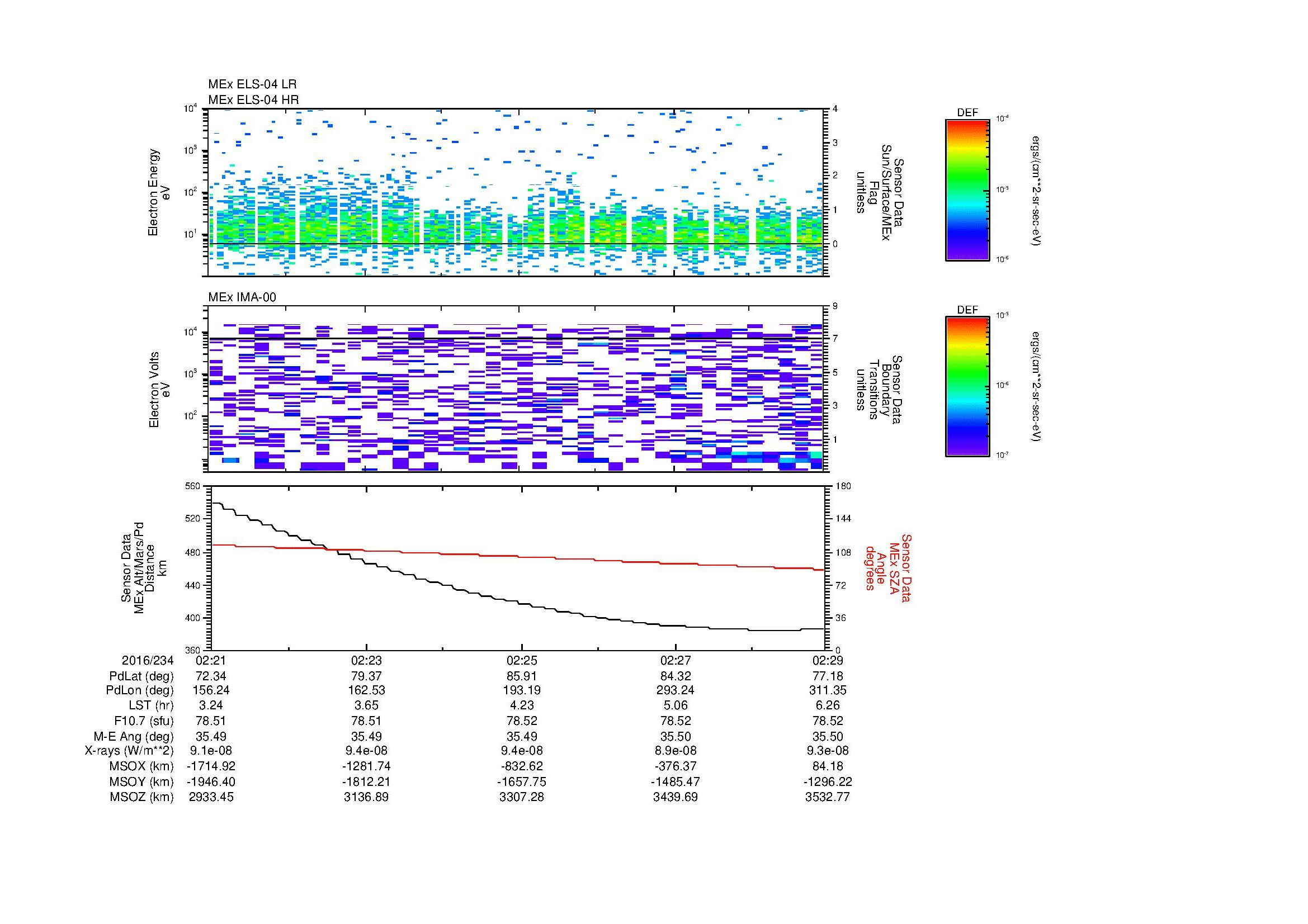 SurveyImages/MAVBS_MExion_2016234_0221_2016234_0229_C_Quicklook_ELS04_IMA00.gif