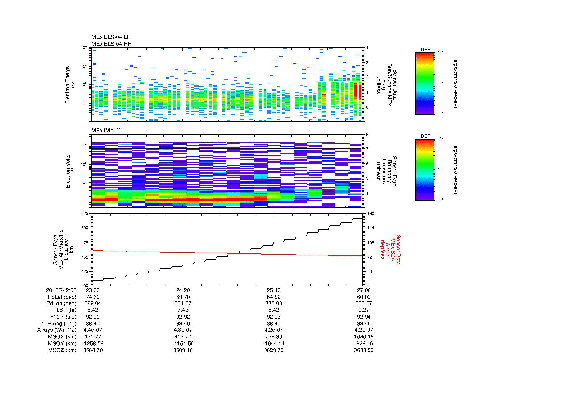 SurveyImages/MAVBS_MExion_2016242_0623_2016242_0627_C_Quicklook_ELS04_IMA00.gif