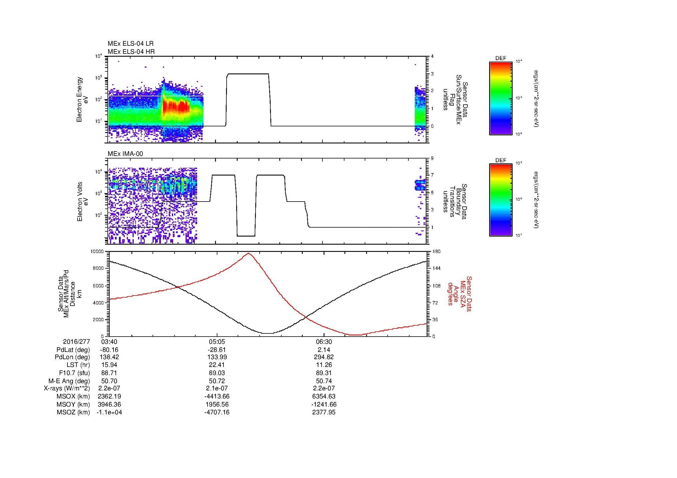SurveyImages/MAVBS_MExion_2016277_0340_2016277_0754_B_Quicklook_ELS04_IMA00.gif