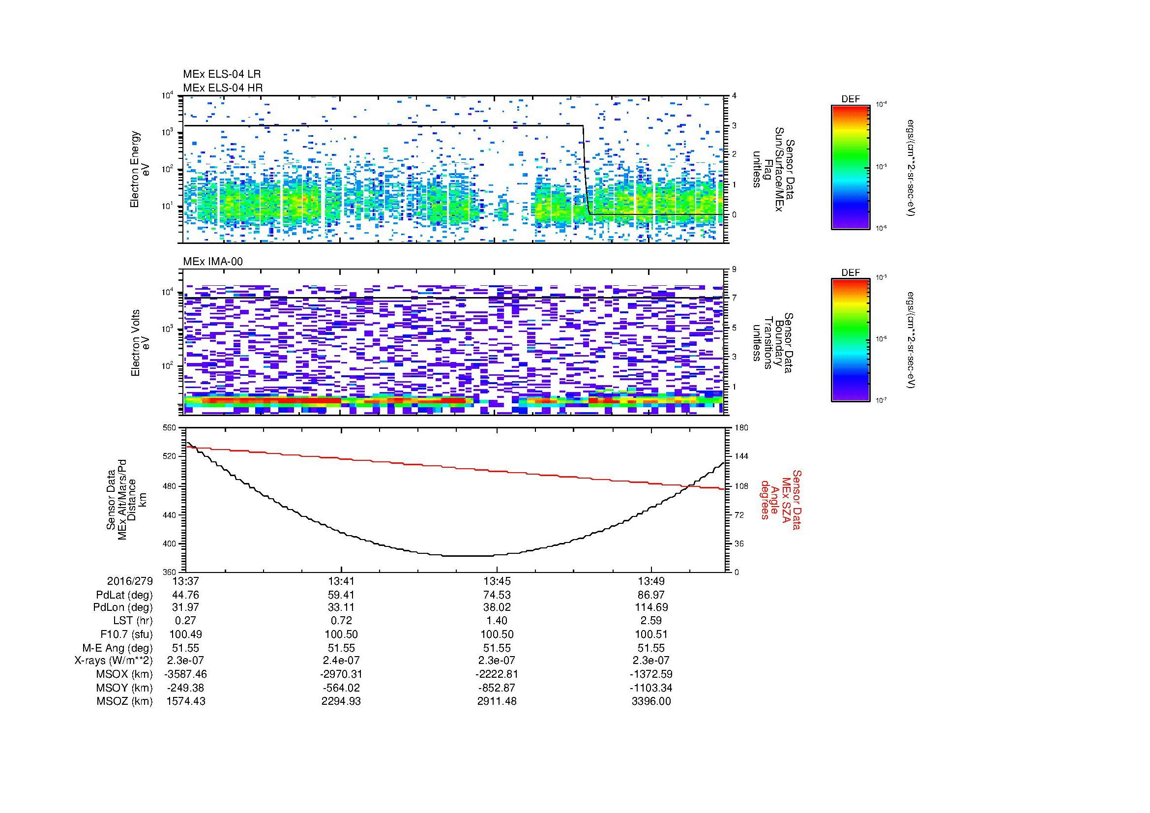 SurveyImages/MAVBS_MExion_2016279_1337_2016279_1351_C_Quicklook_ELS04_IMA00.gif