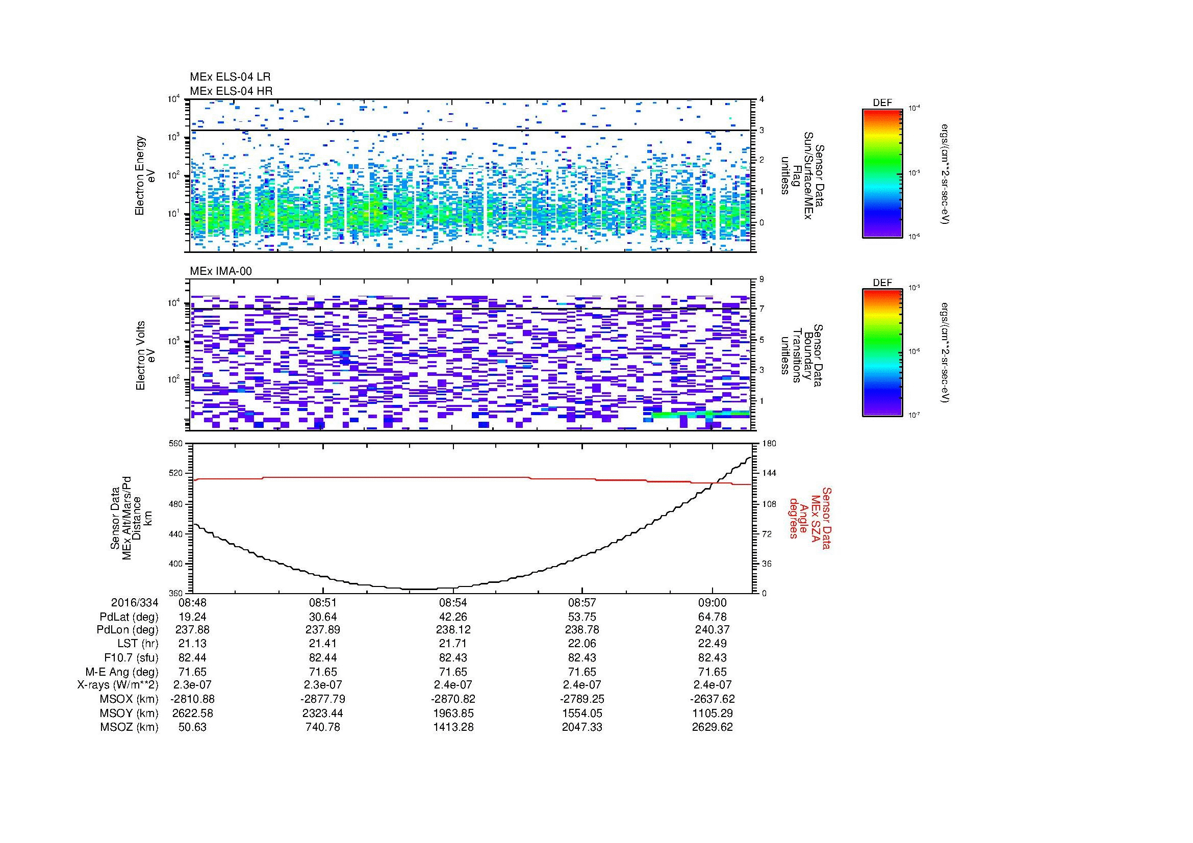 SurveyImages/MAVBS_MExion_2016334_0848_2016334_0901_C_Quicklook_ELS04_IMA00.gif
