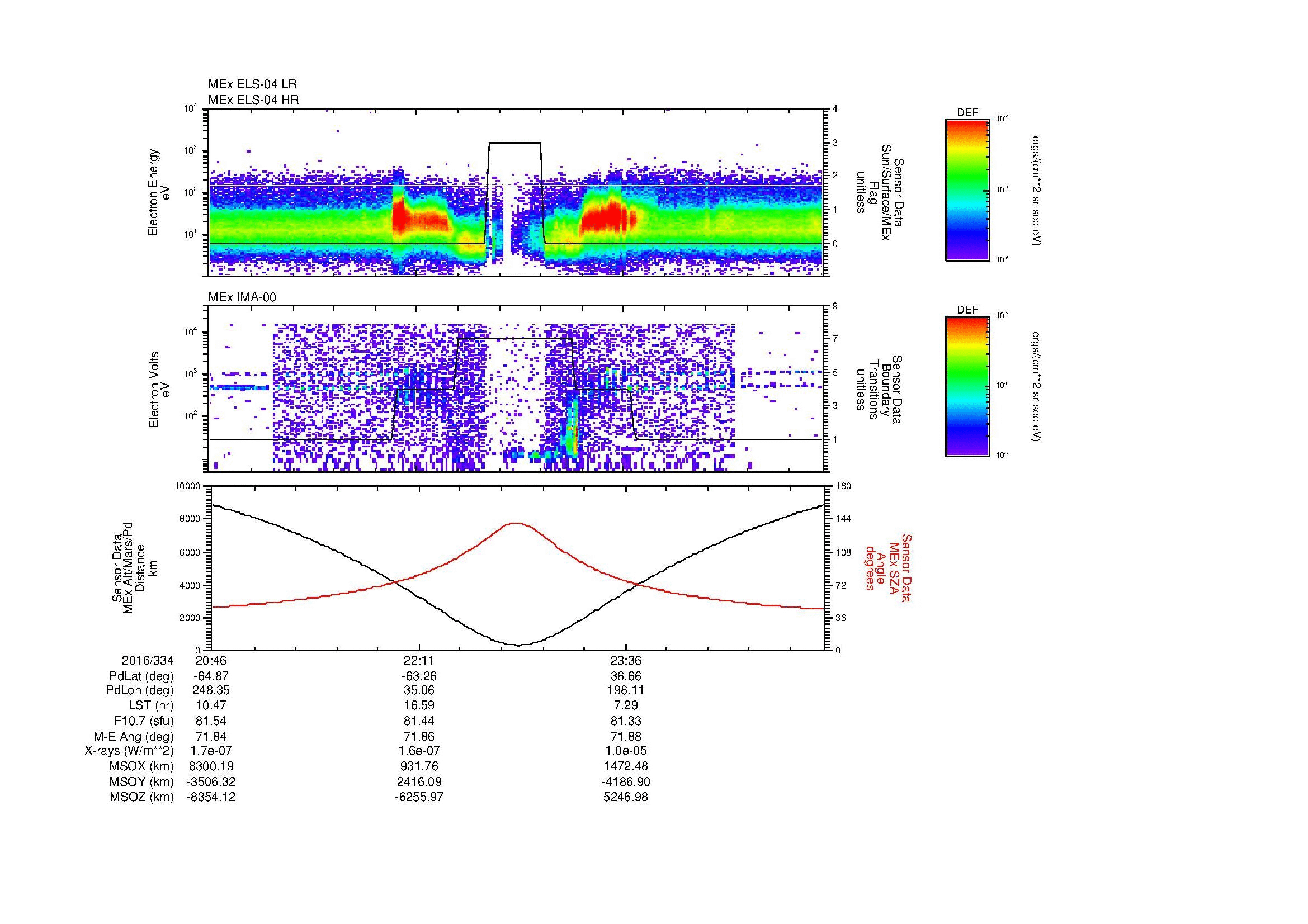 SurveyImages/MAVBS_MExion_2016334_2046_2016335_0100_B_Quicklook_ELS04_IMA00.gif