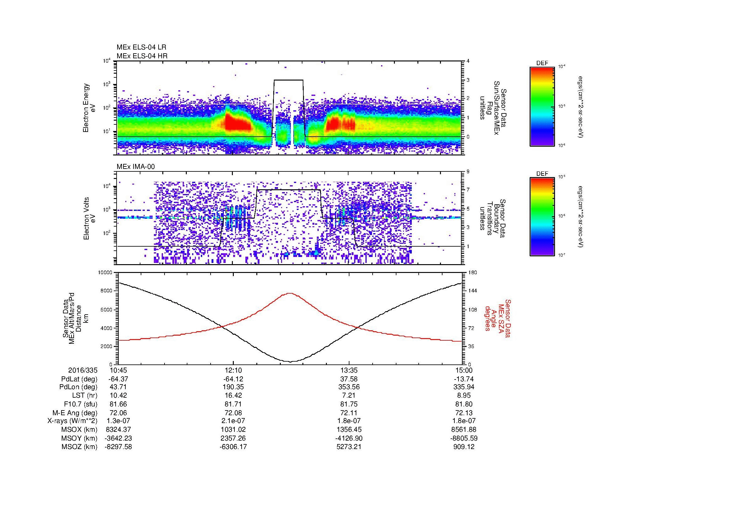 SurveyImages/MAVBS_MExion_2016335_1045_2016335_1500_B_Quicklook_ELS04_IMA00.gif