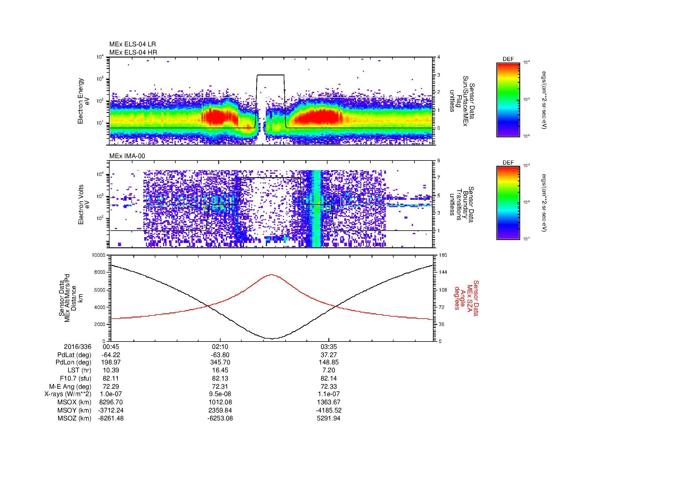 SurveyImages/MAVBS_MExion_2016336_0045_2016336_0459_B_Quicklook_ELS04_IMA00.gif