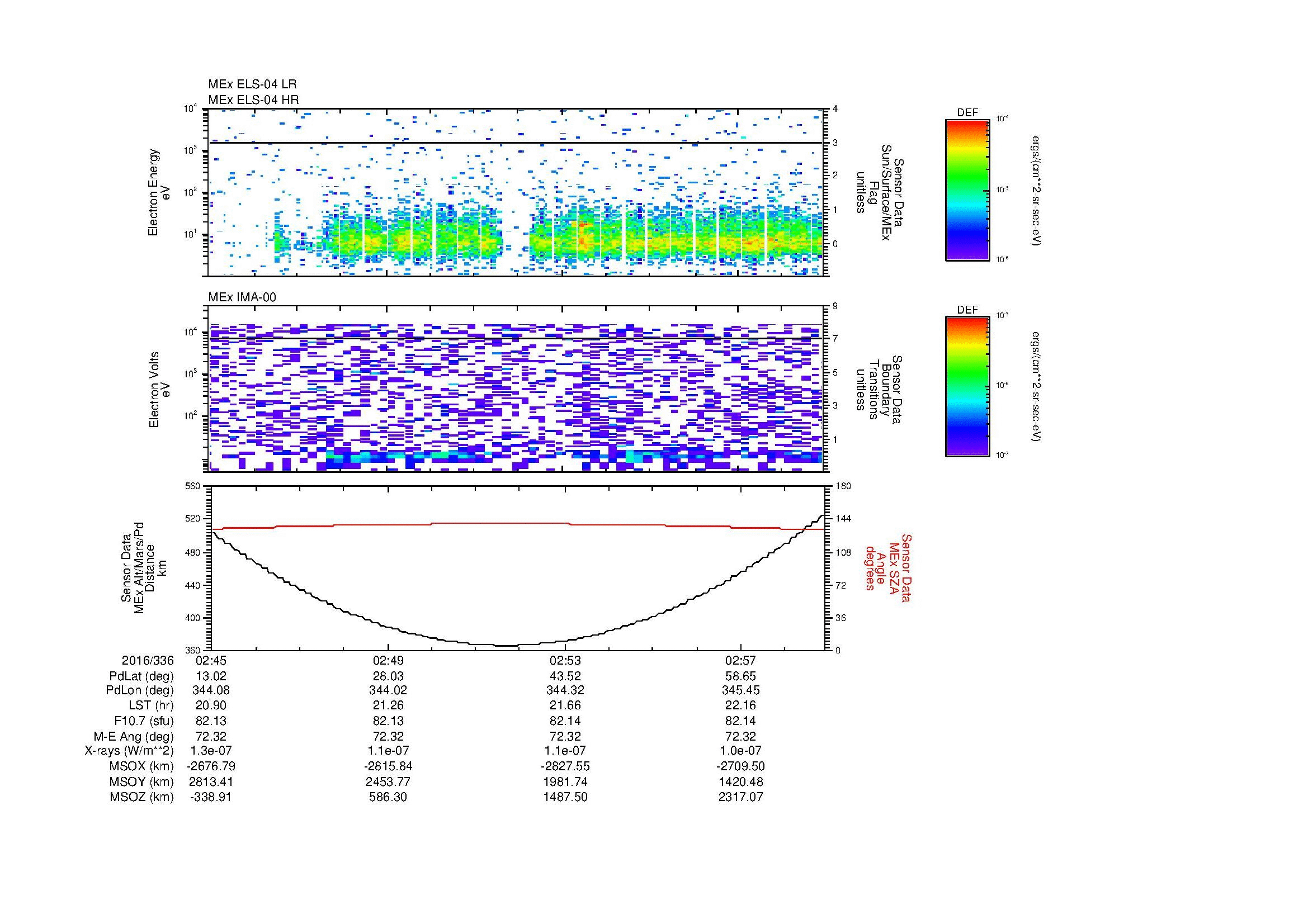 SurveyImages/MAVBS_MExion_2016336_0245_2016336_0259_C_Quicklook_ELS04_IMA00.gif