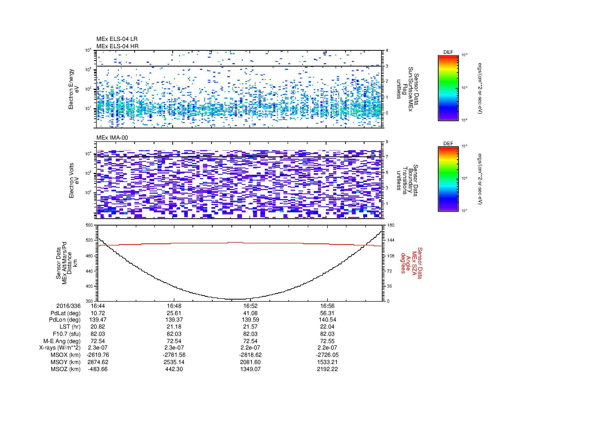 SurveyImages/MAVBS_MExion_2016336_1644_2016336_1659_C_Quicklook_ELS04_IMA00.gif