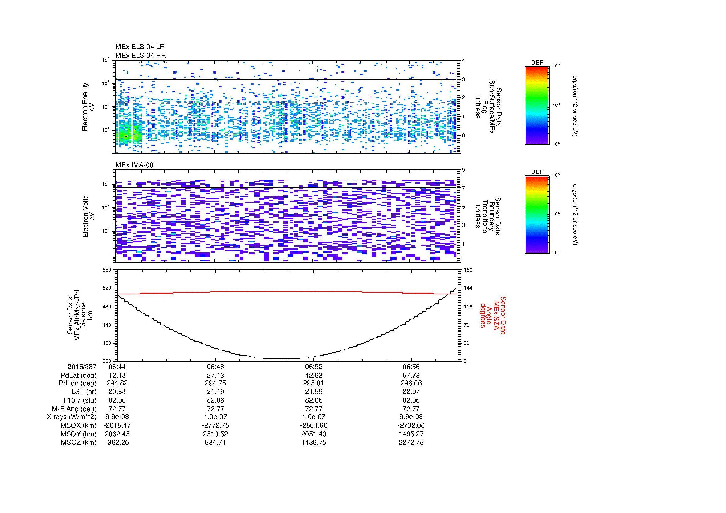 SurveyImages/MAVBS_MExion_2016337_0644_2016337_0658_C_Quicklook_ELS04_IMA00.gif