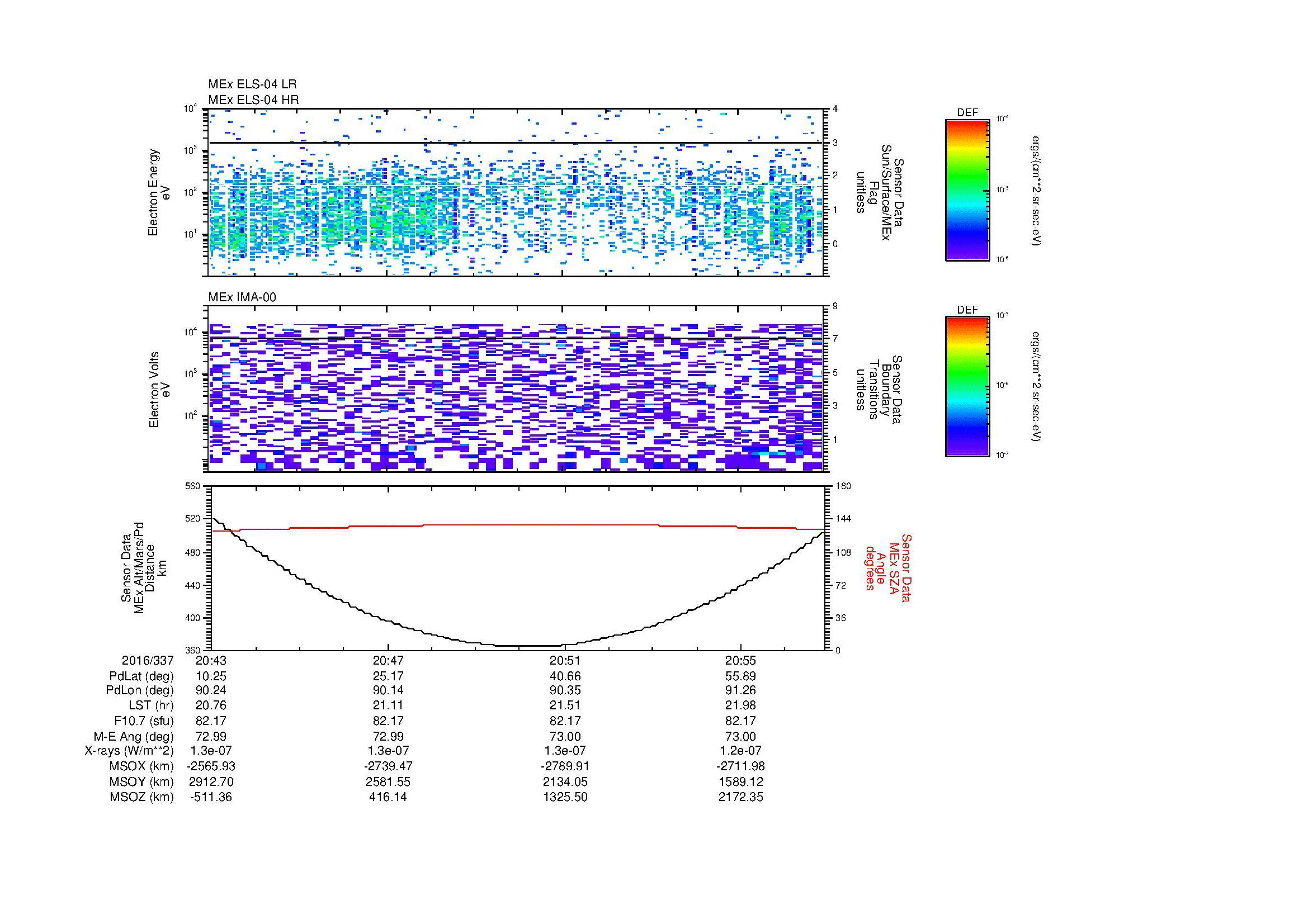 SurveyImages/MAVBS_MExion_2016337_2043_2016337_2057_C_Quicklook_ELS04_IMA00.gif