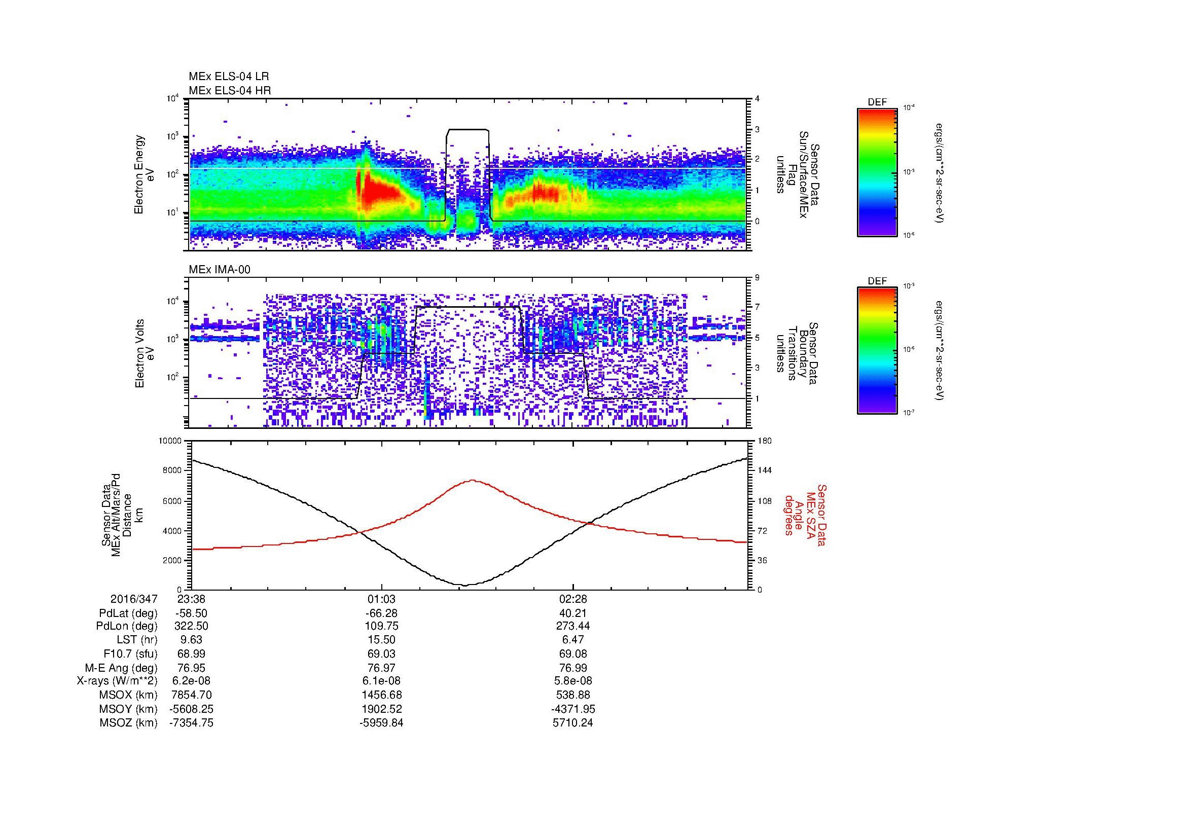 SurveyImages/MAVBS_MExion_2016347_2338_2016348_0348_B_Quicklook_ELS04_IMA00.gif