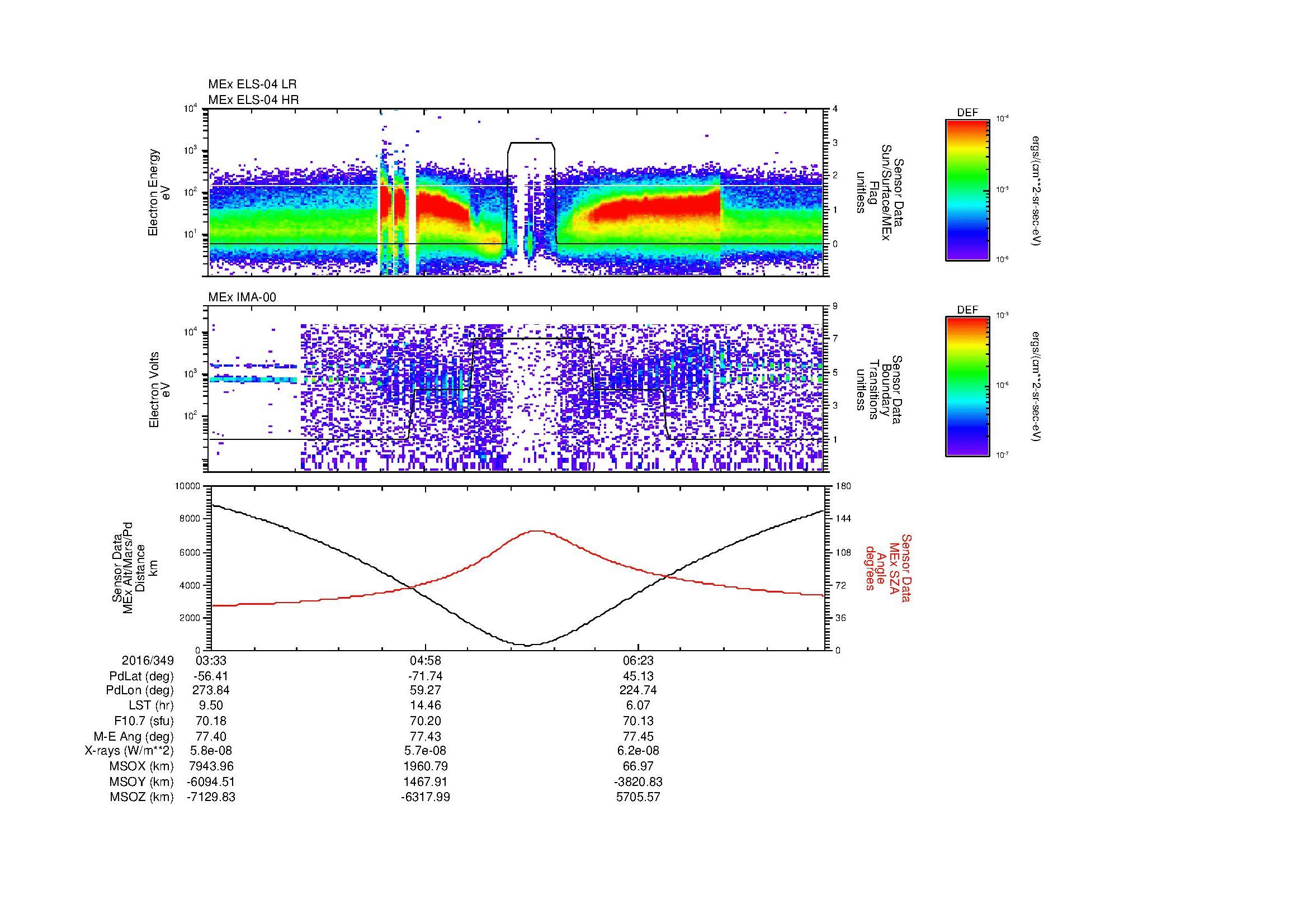 SurveyImages/MAVBS_MExion_2016349_0333_2016349_0739_B_Quicklook_ELS04_IMA00.gif