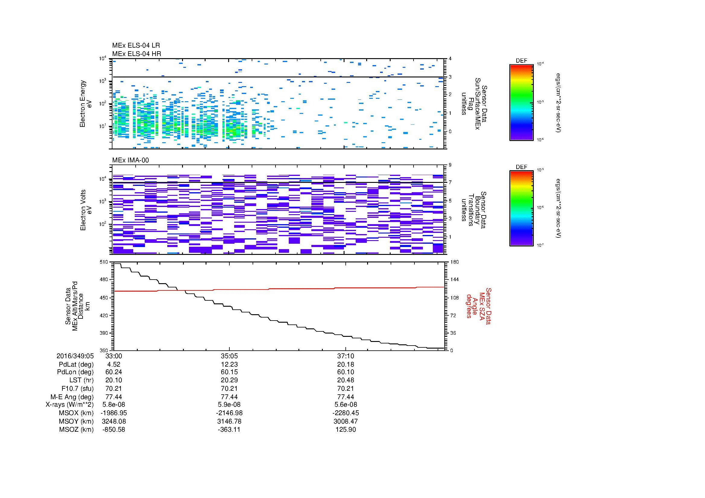 SurveyImages/MAVBS_MExion_2016349_0533_2016349_0539_C_Quicklook_ELS04_IMA00.gif