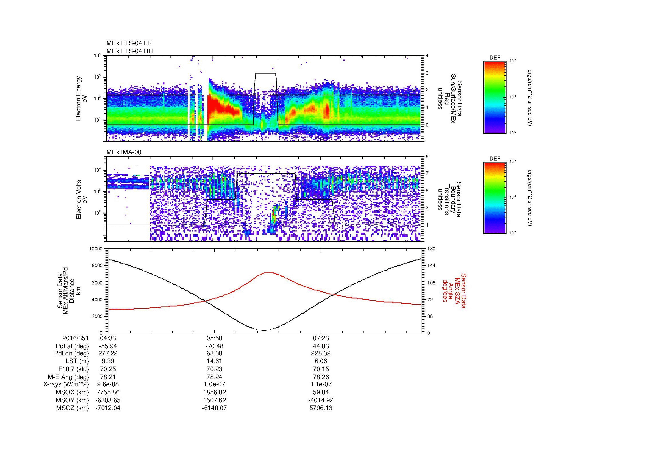 SurveyImages/MAVBS_MExion_2016351_0433_2016351_0845_B_Quicklook_ELS04_IMA00.gif
