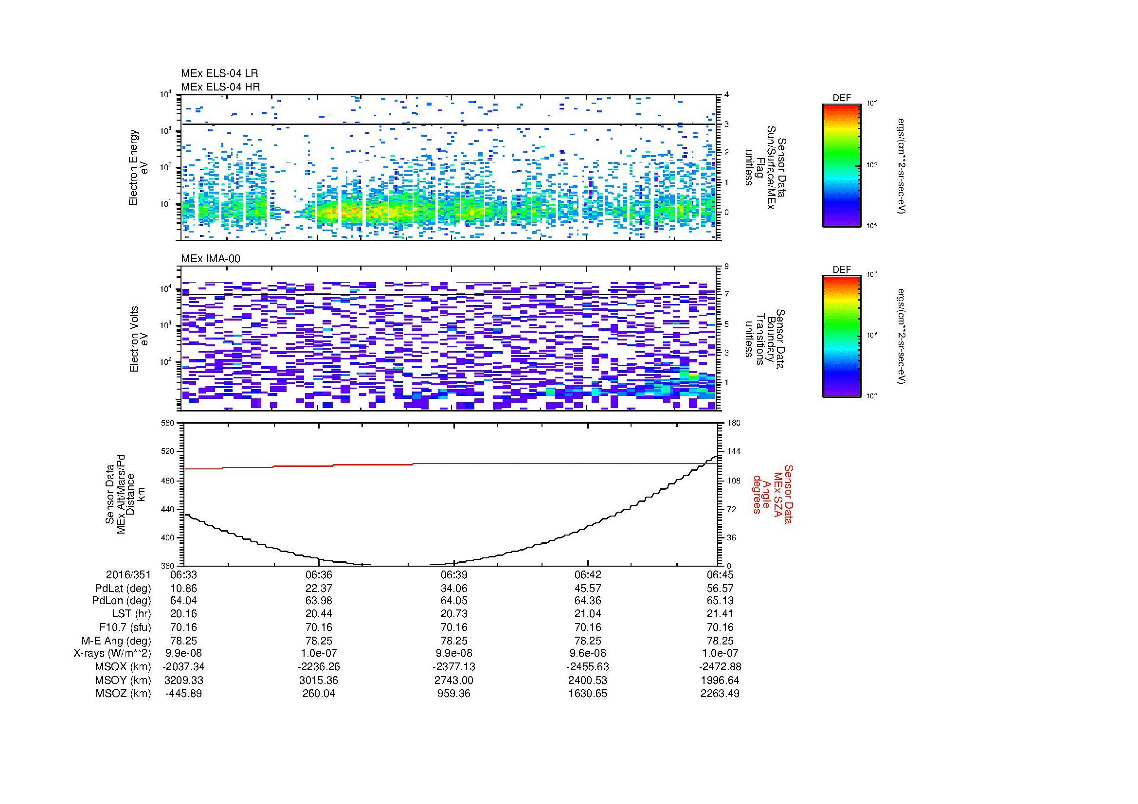 SurveyImages/MAVBS_MExion_2016351_0633_2016351_0645_C_Quicklook_ELS04_IMA00.gif