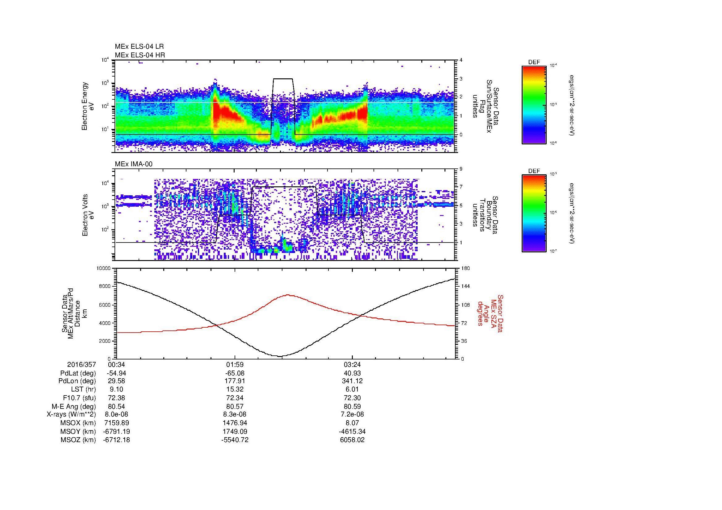 SurveyImages/MAVBS_MExion_2016357_0034_2016357_0440_B_Quicklook_ELS04_IMA00.gif